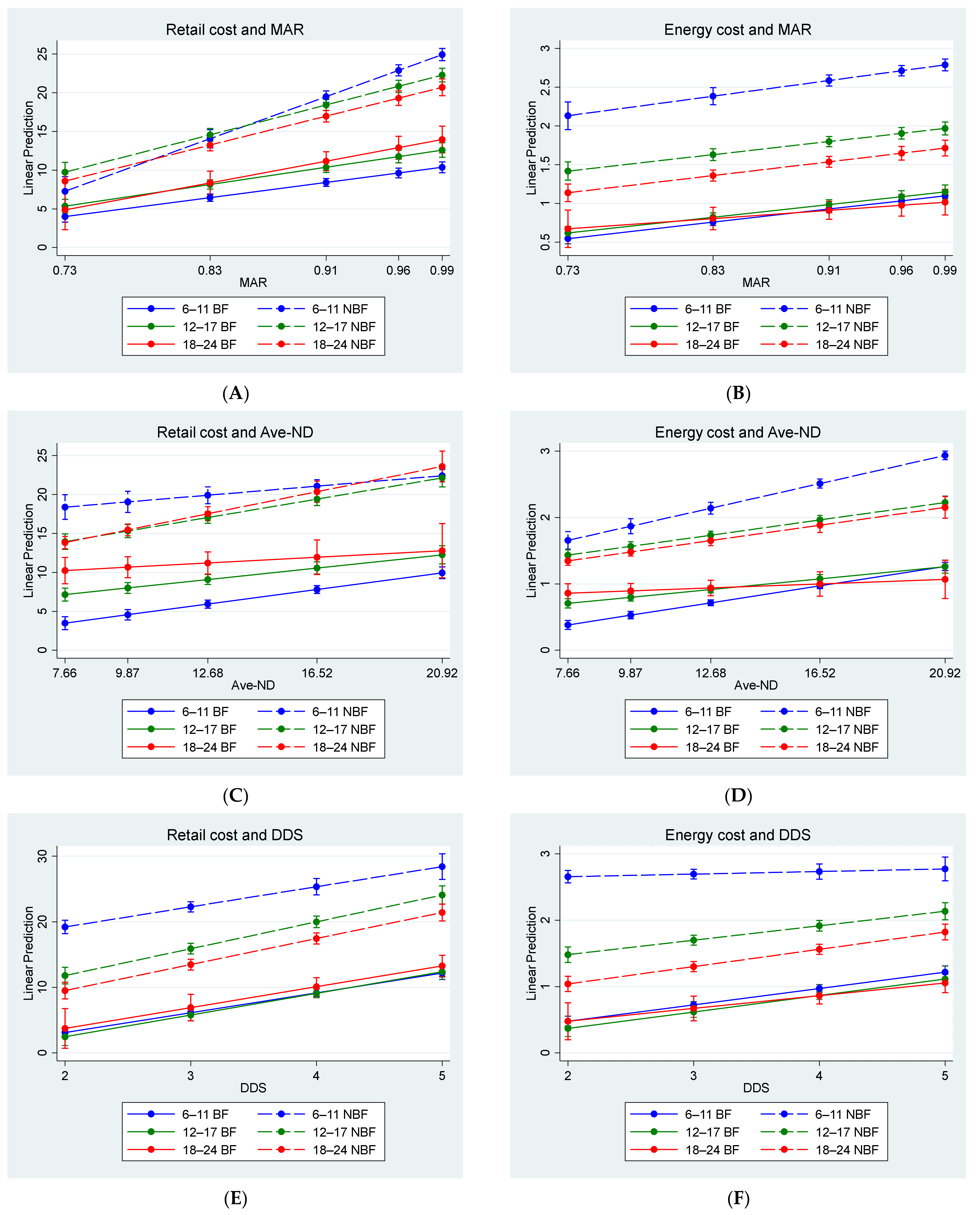 Nutrients 14 03376 g002