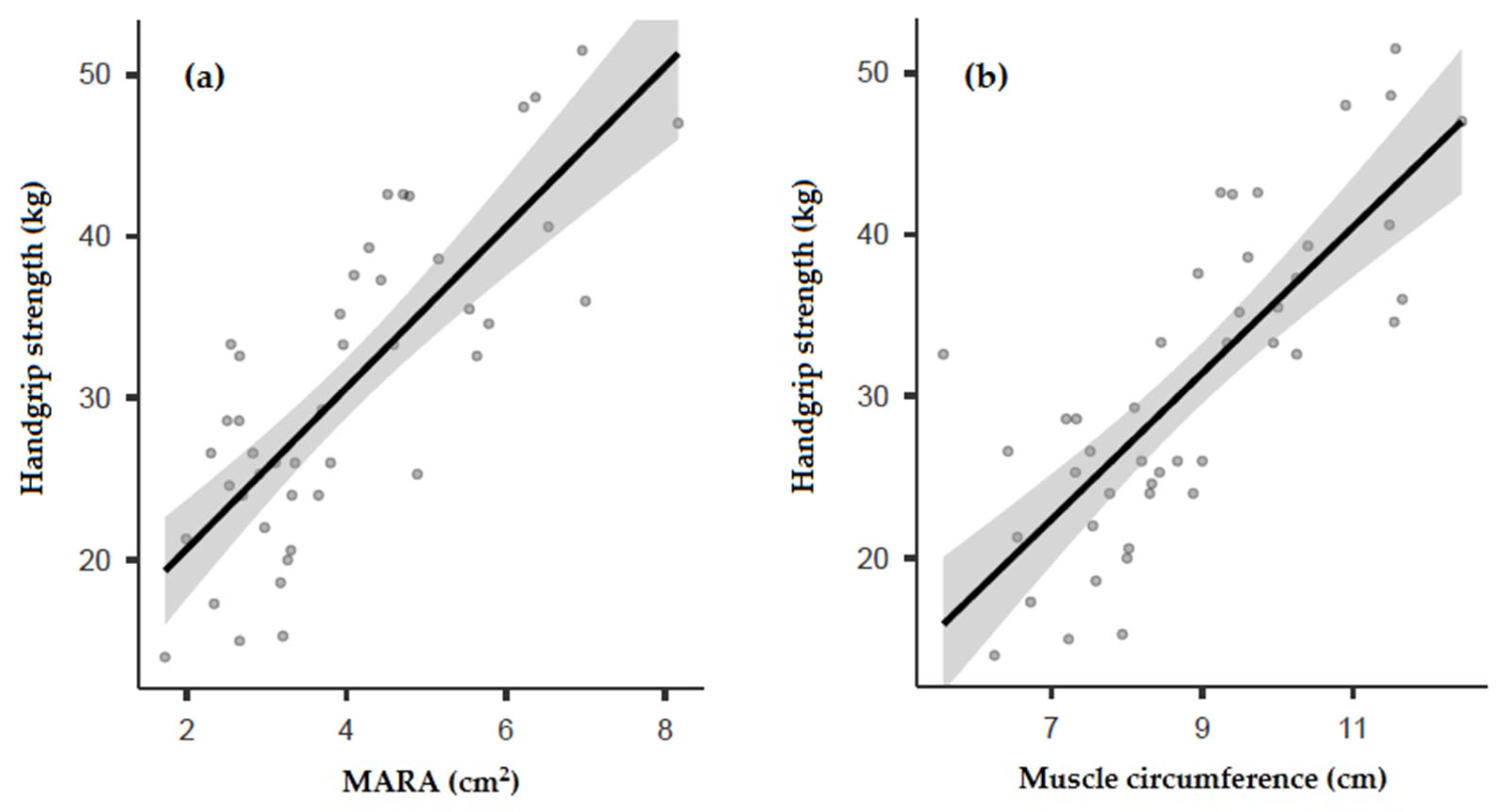 Nutrients 14 03377 g002 Nutrients 14 03377 g002