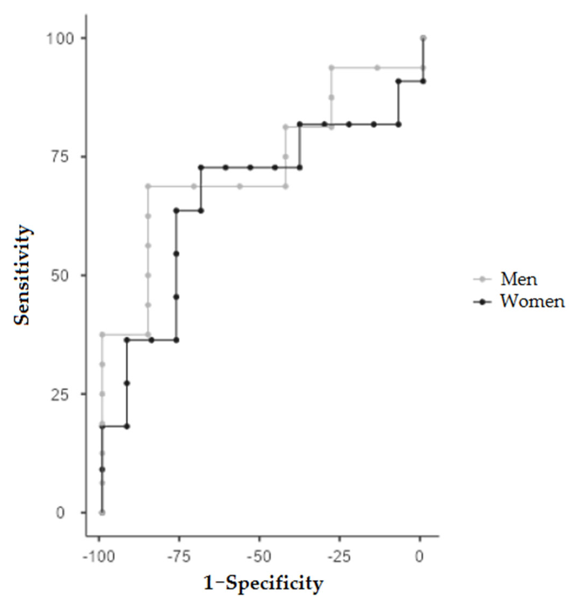 Nutrients 14 03377 g003 Nutrients 14 03377 g003