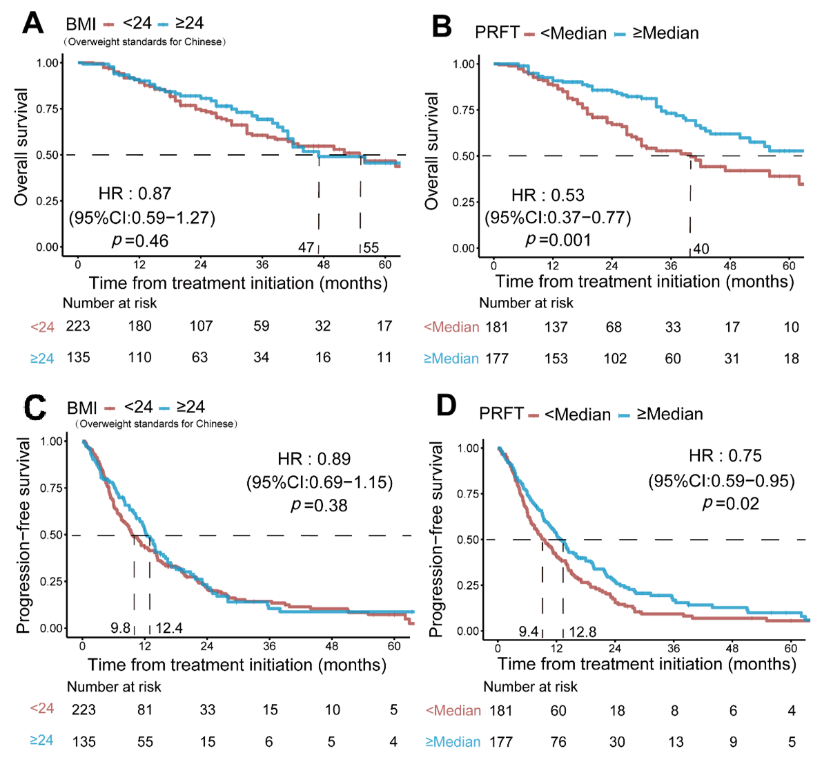 Nutrients 14 03388 g001