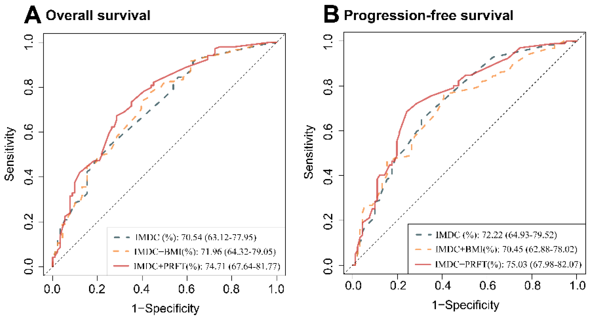 Nutrients 14 03388 g002