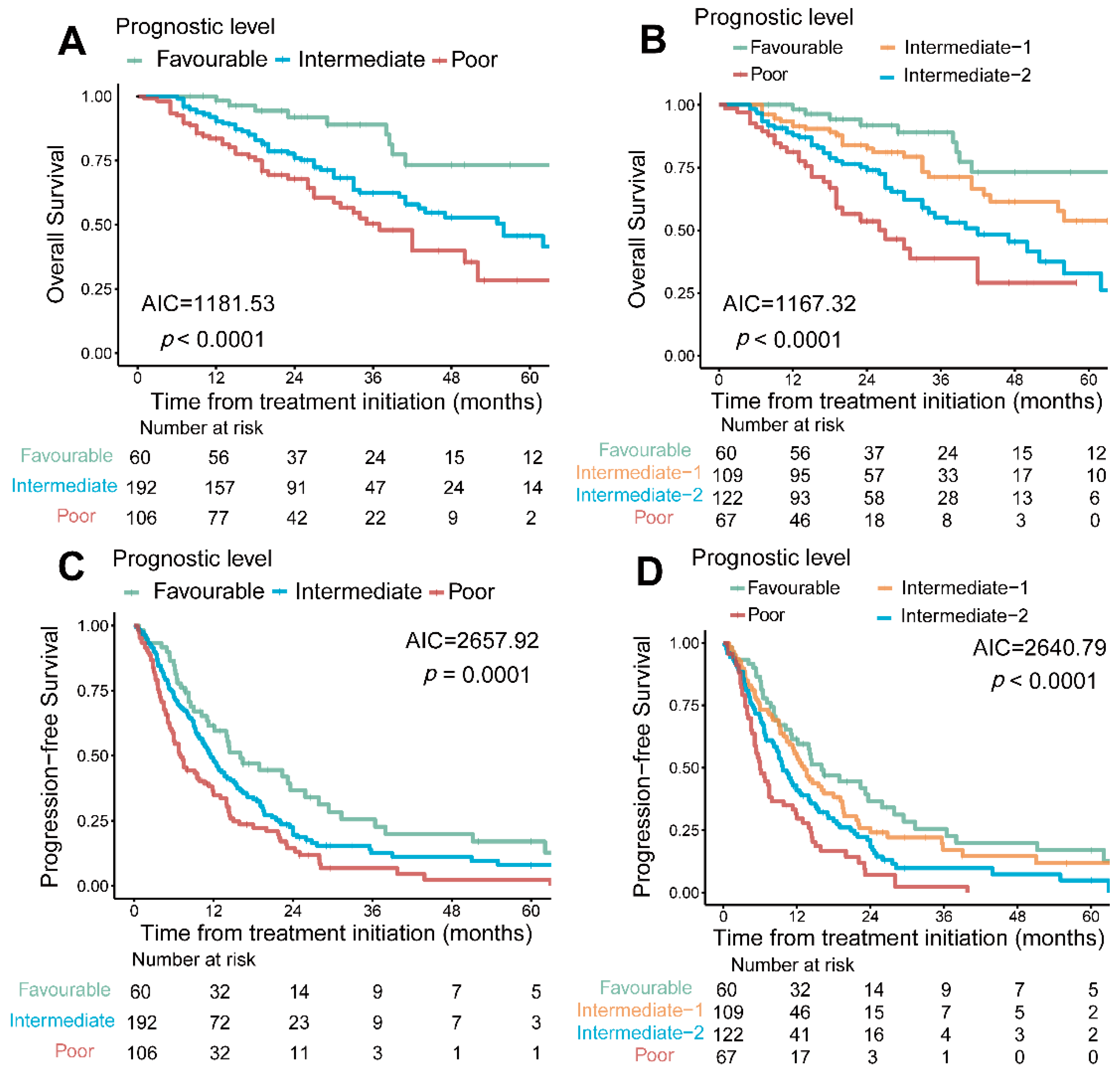 Nutrients 14 03388 g003