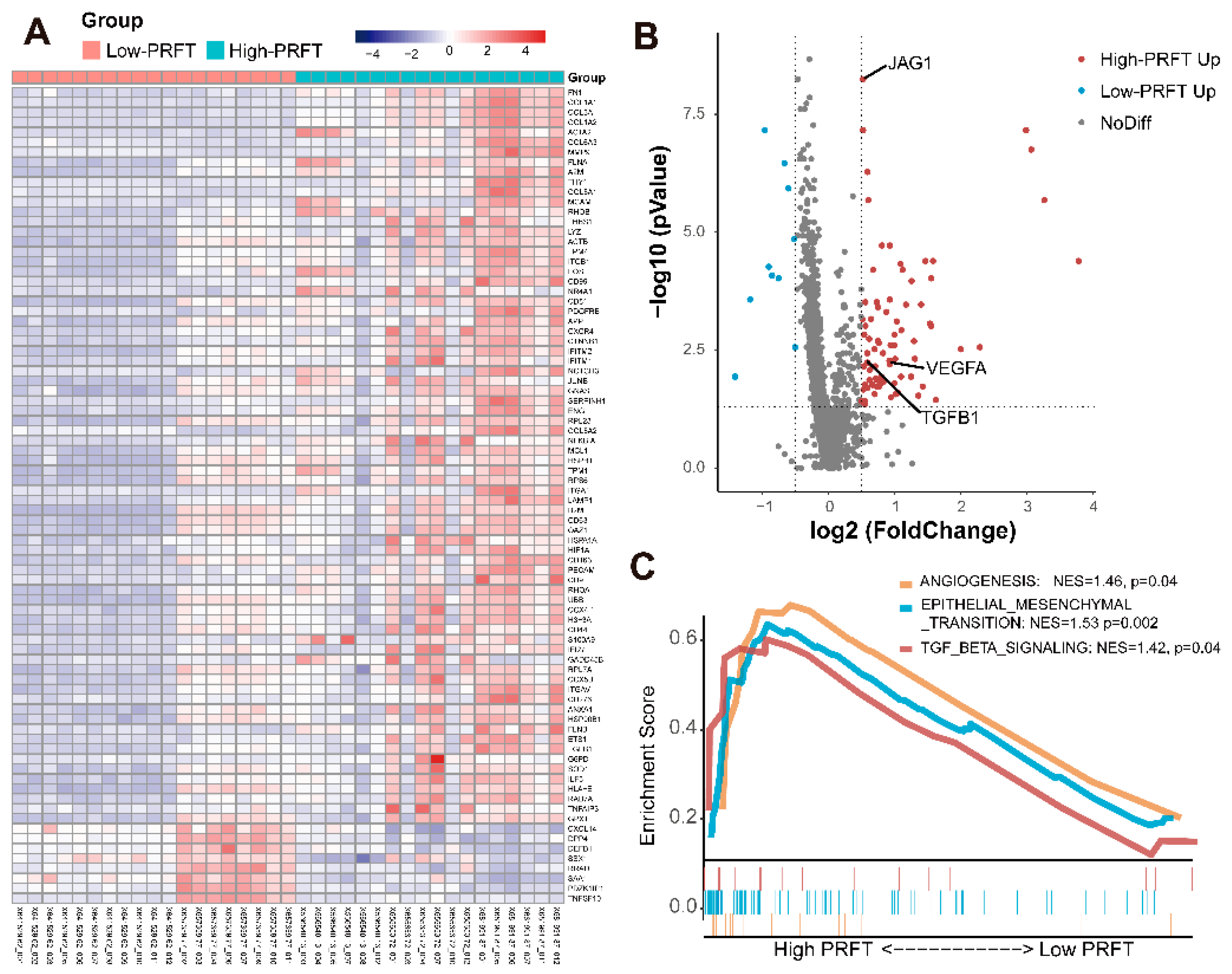 Nutrients 14 03388 g004