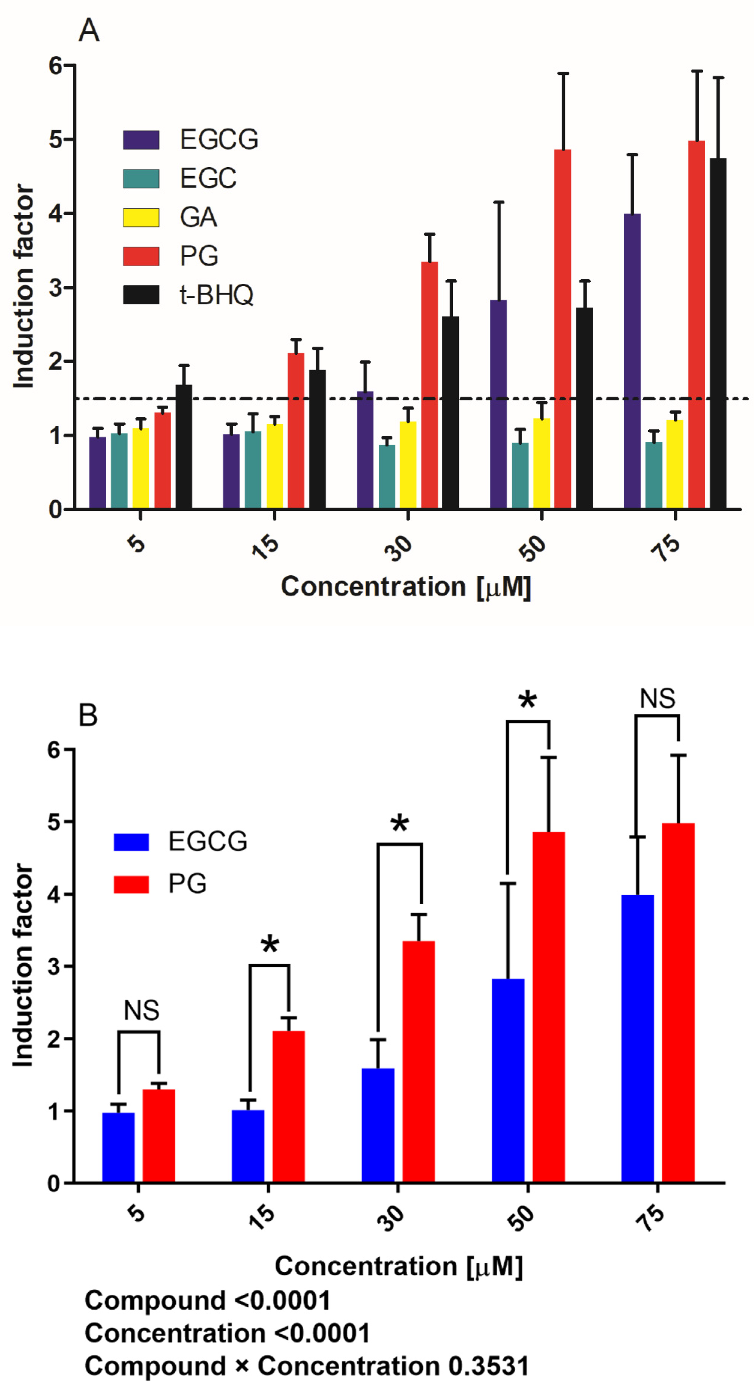 Nutrients 14 03392 g002a