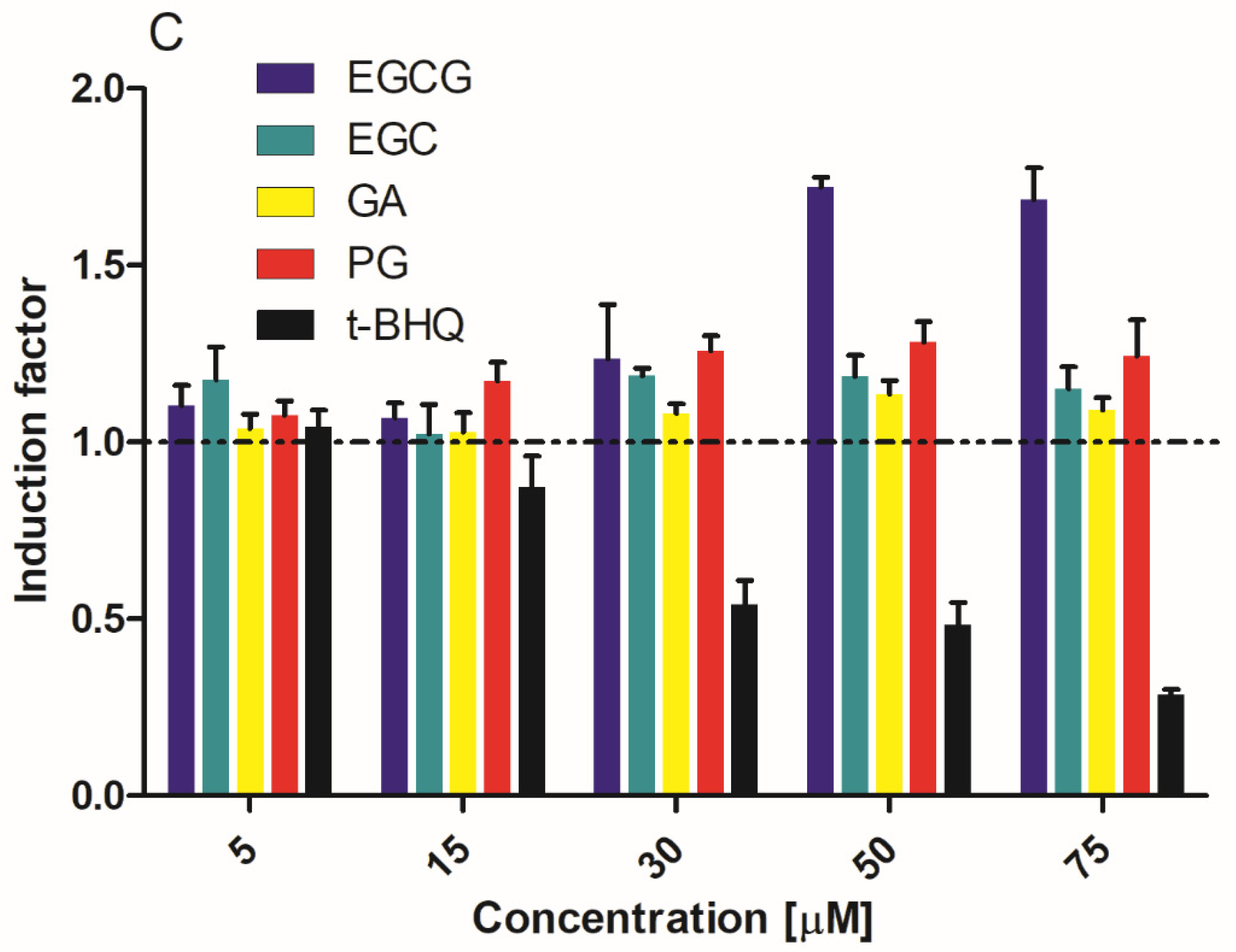 Nutrients 14 03392 g002b