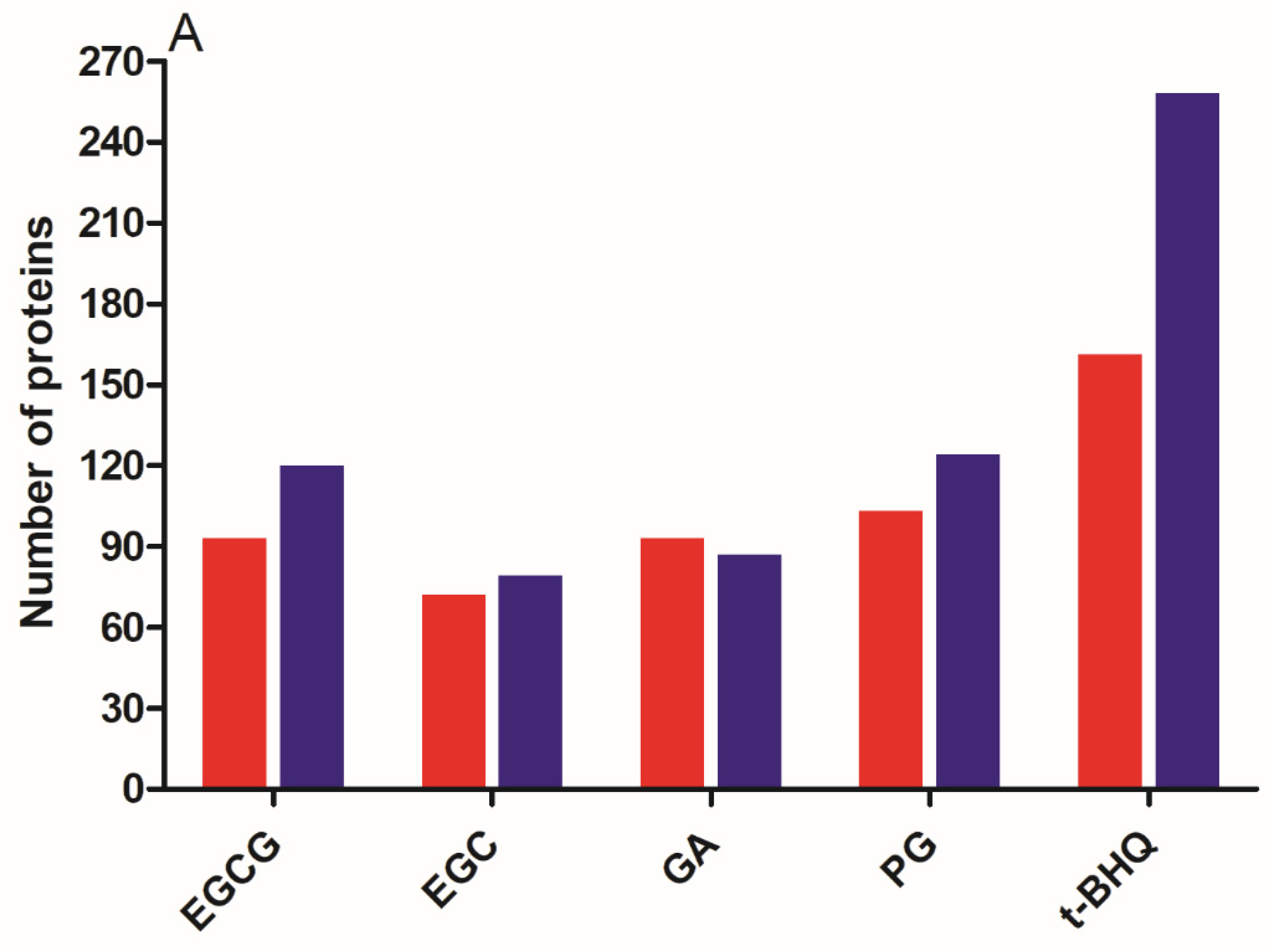 Nutrients 14 03392 g004a