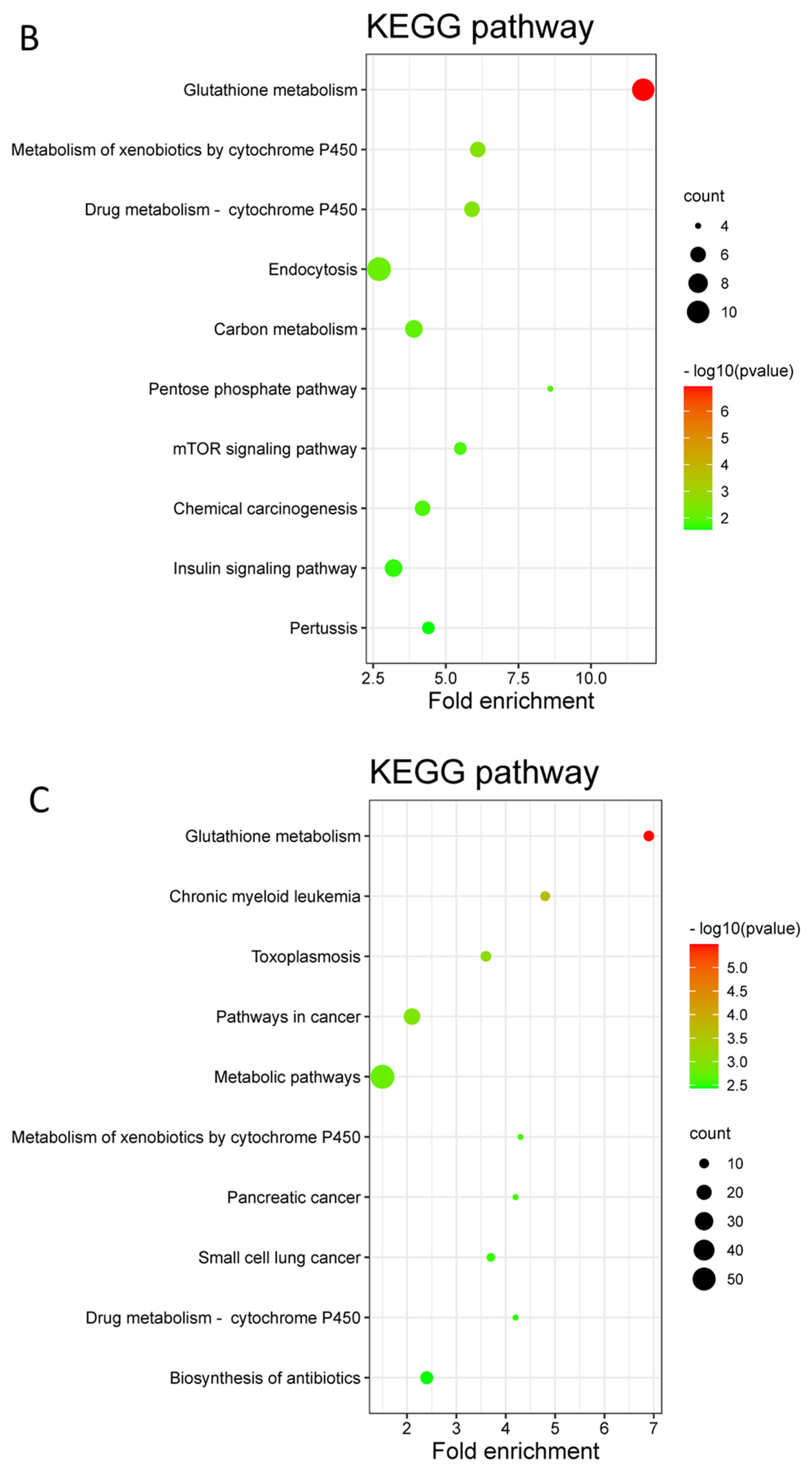 Nutrients 14 03392 g004b