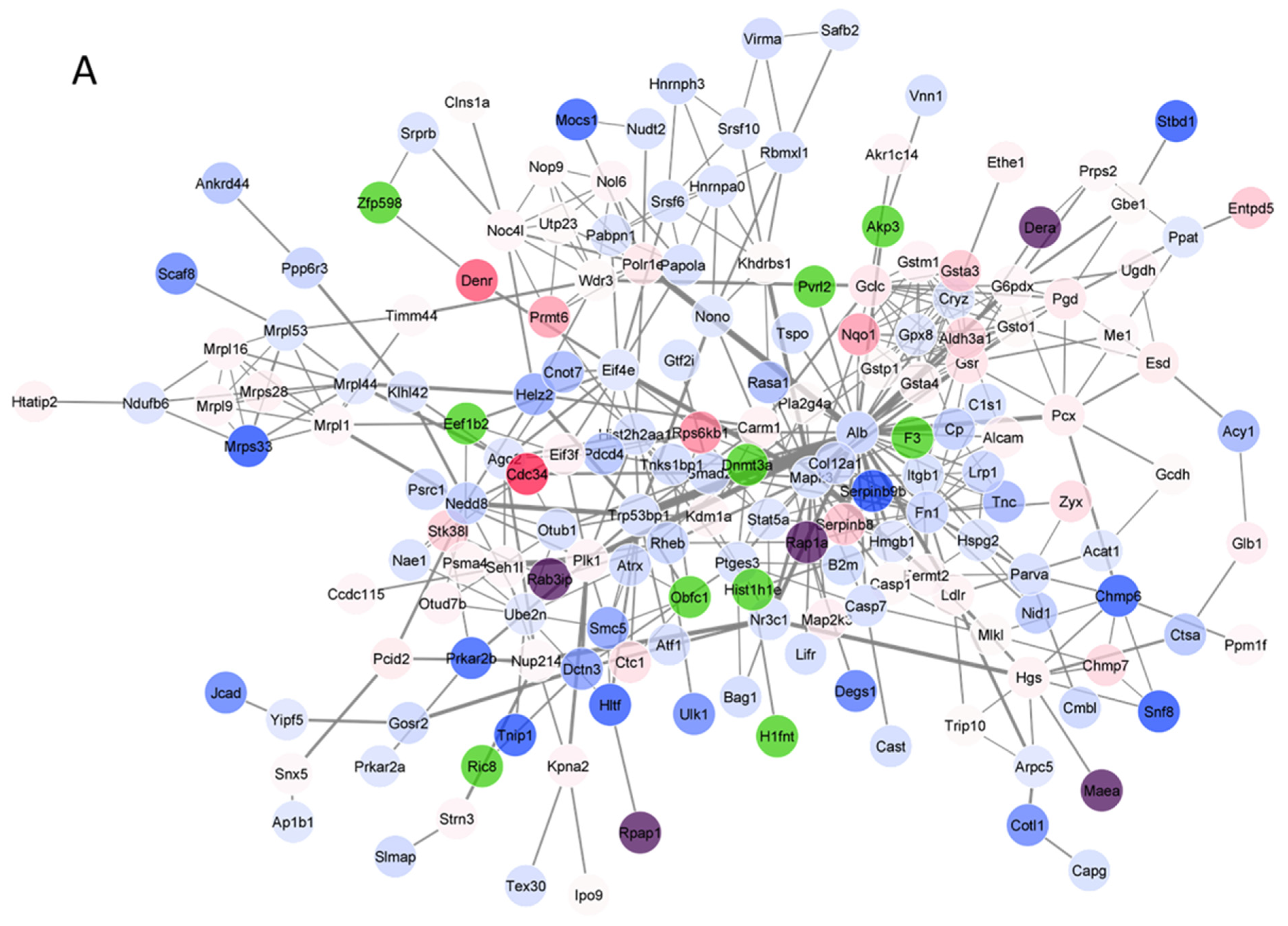 Nutrients 14 03392 g005a