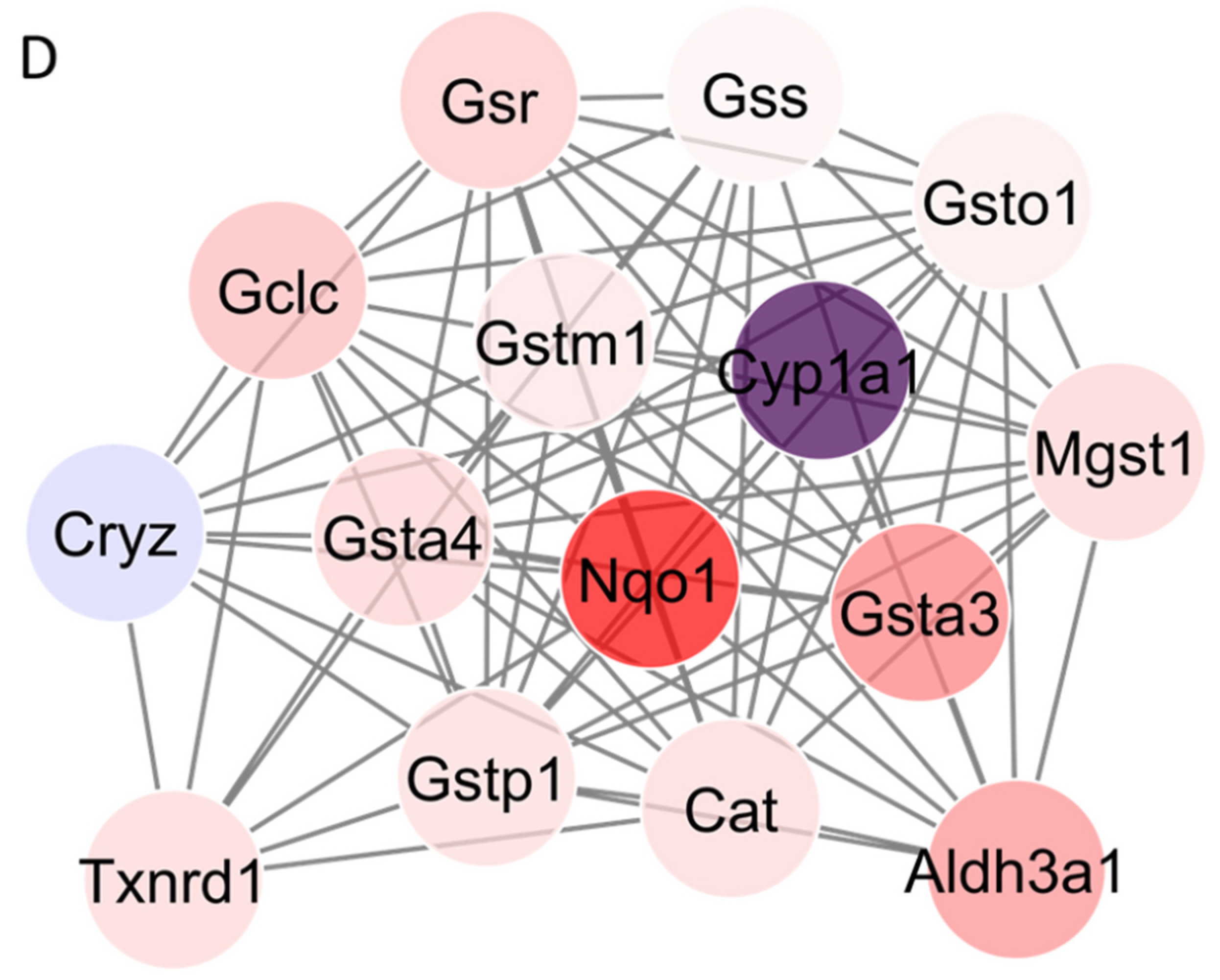 Nutrients 14 03392 g005c