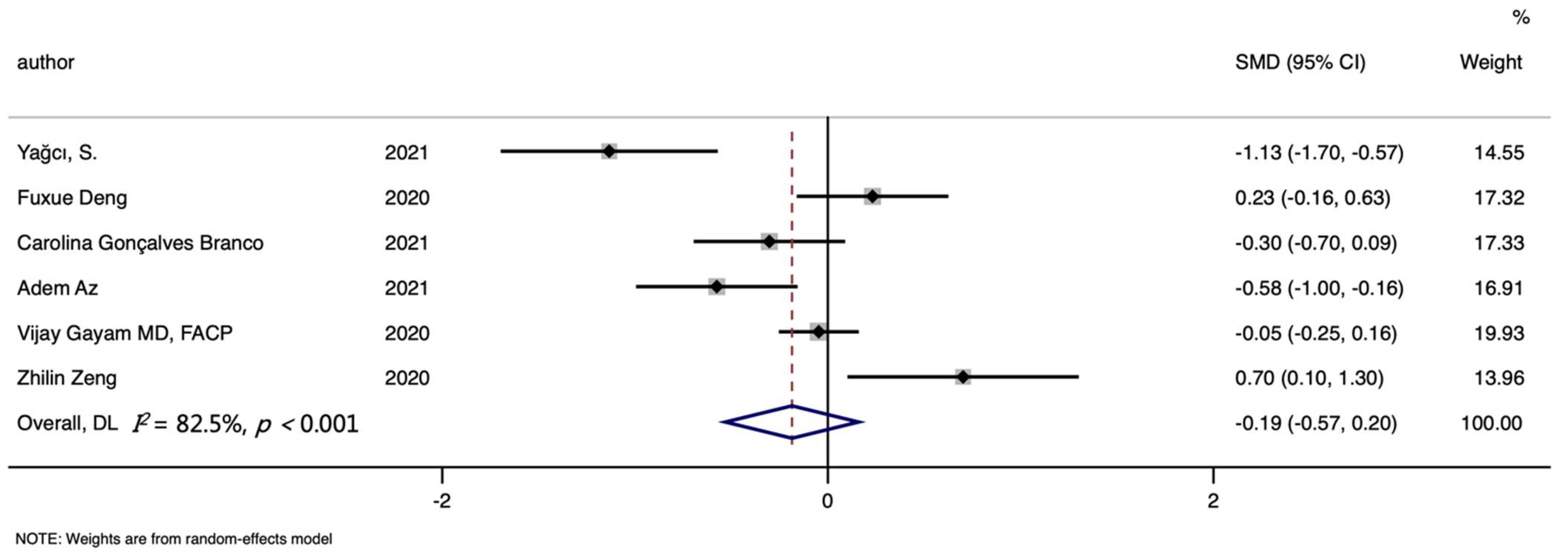 Nutrients 14 03406 g006