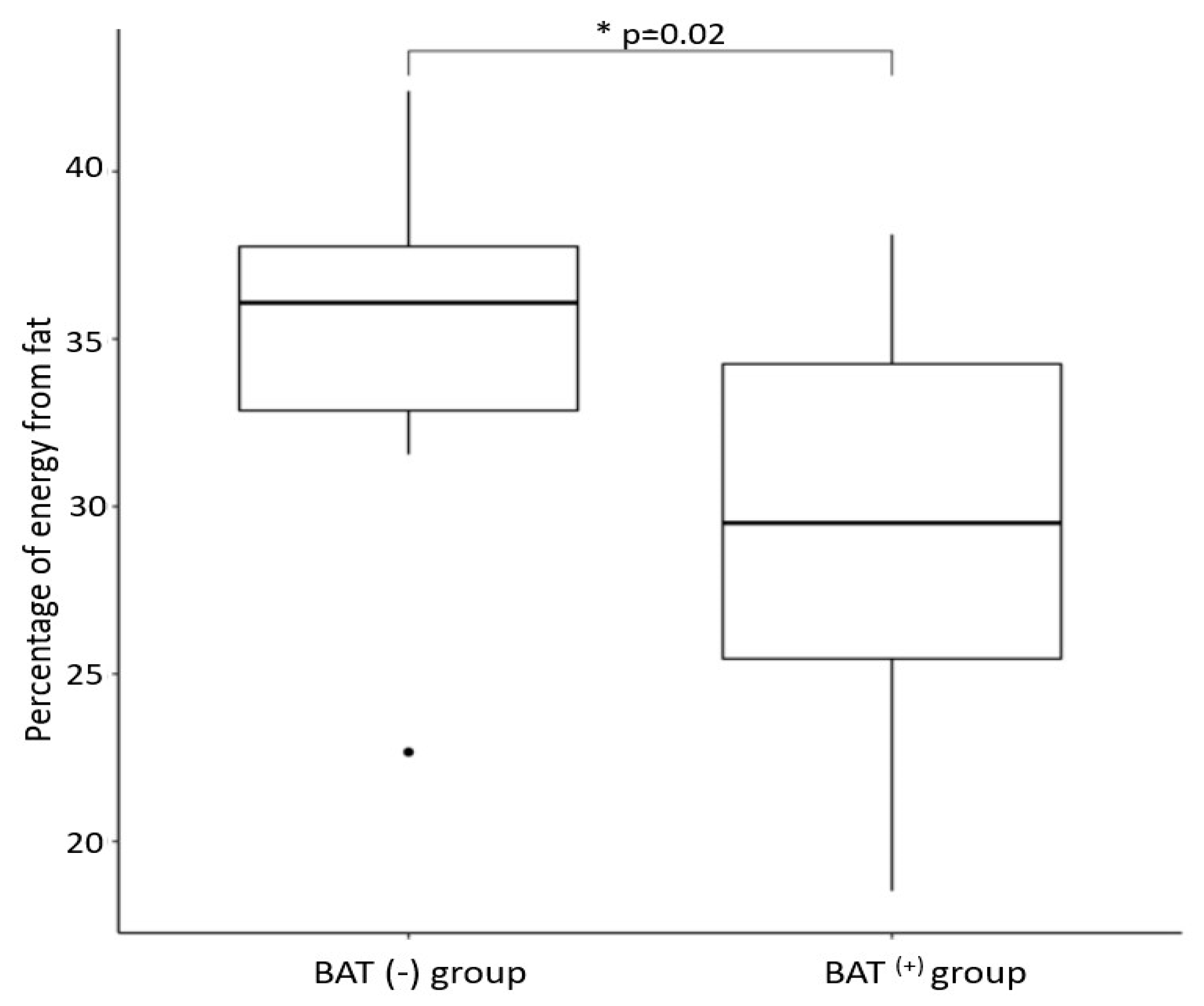 Nutrients 14 03411 g003 Nutrients 14 03411 g003