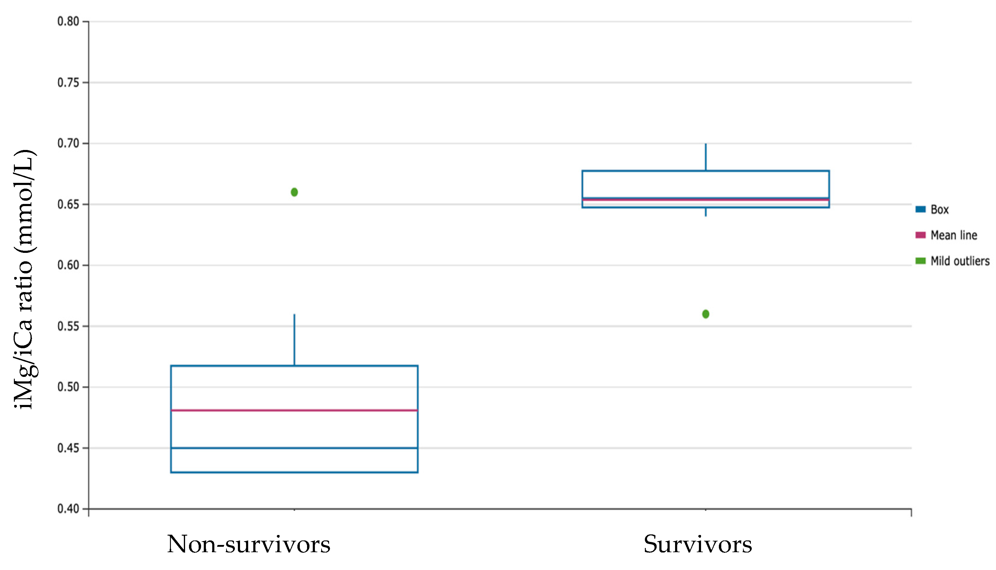 Nutrients 14 03442 g001