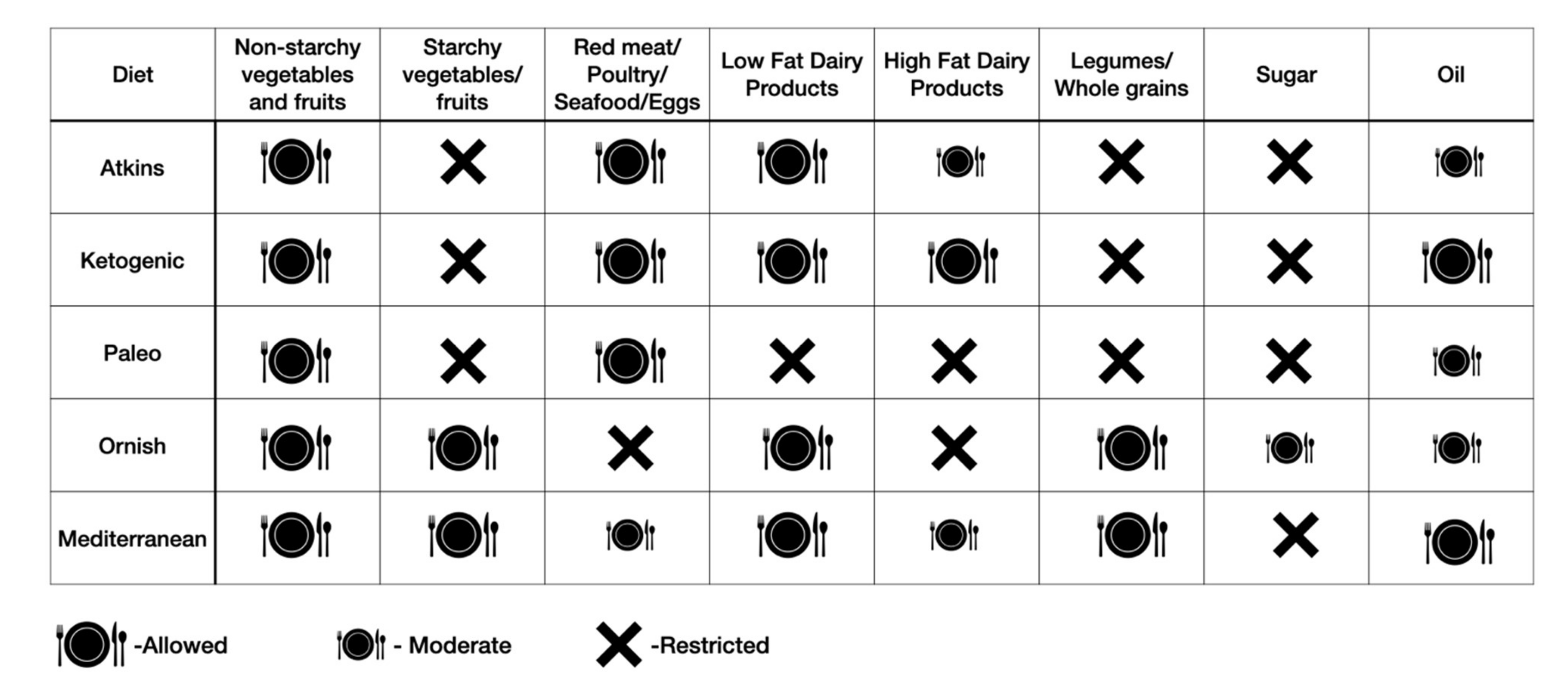 Nutrients | Free Full-Text | Nutritional Management and Role of ...