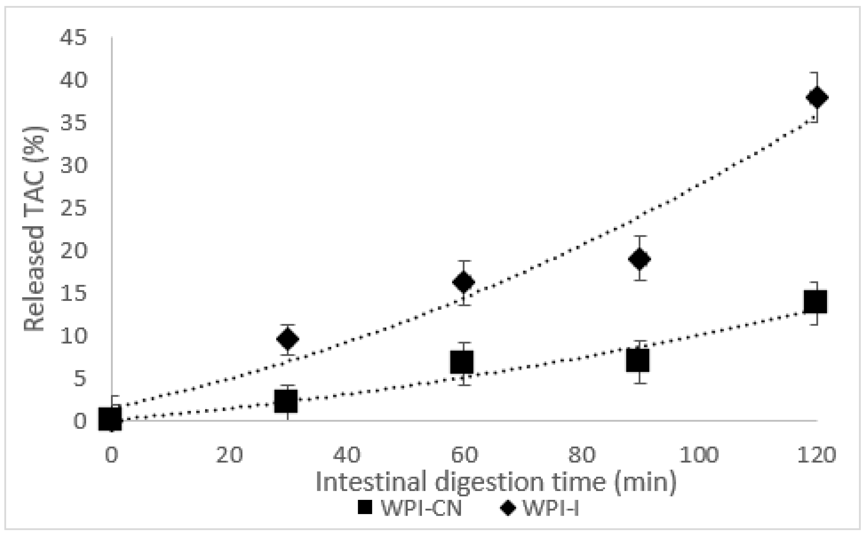 Nutrients 14 03458 g003