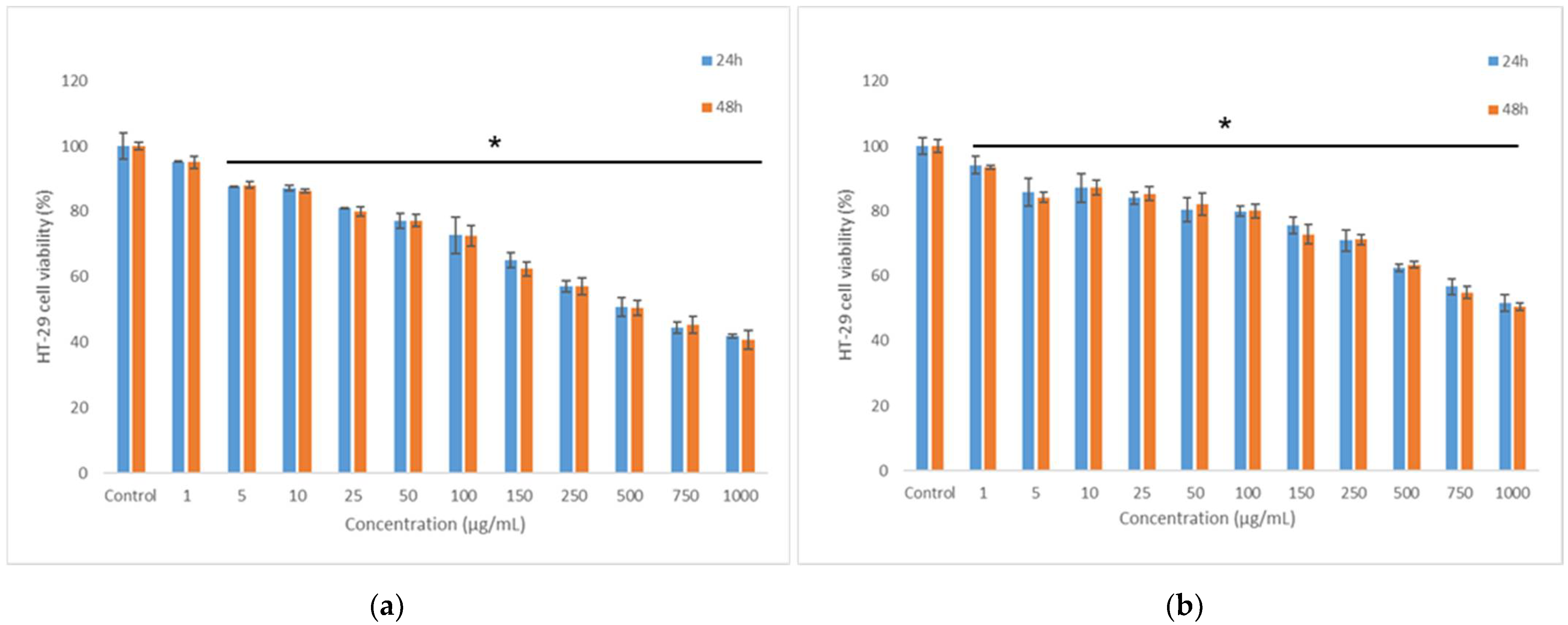 Nutrients 14 03458 g004