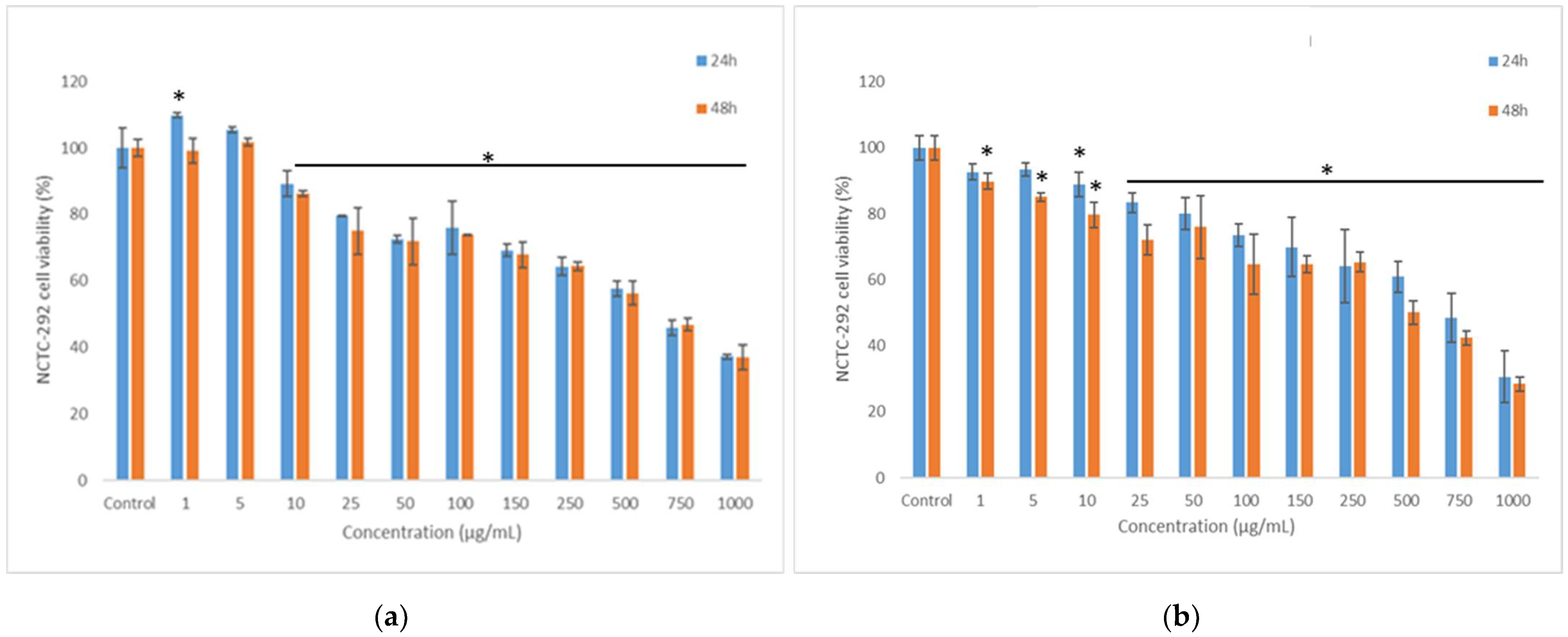 Nutrients 14 03458 g006