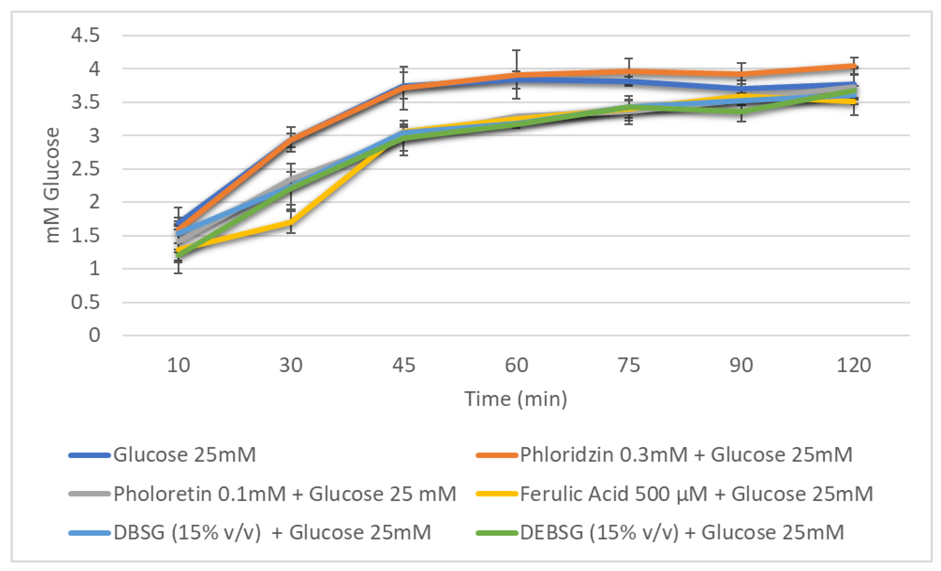 Nutrients 14 03480 g005
