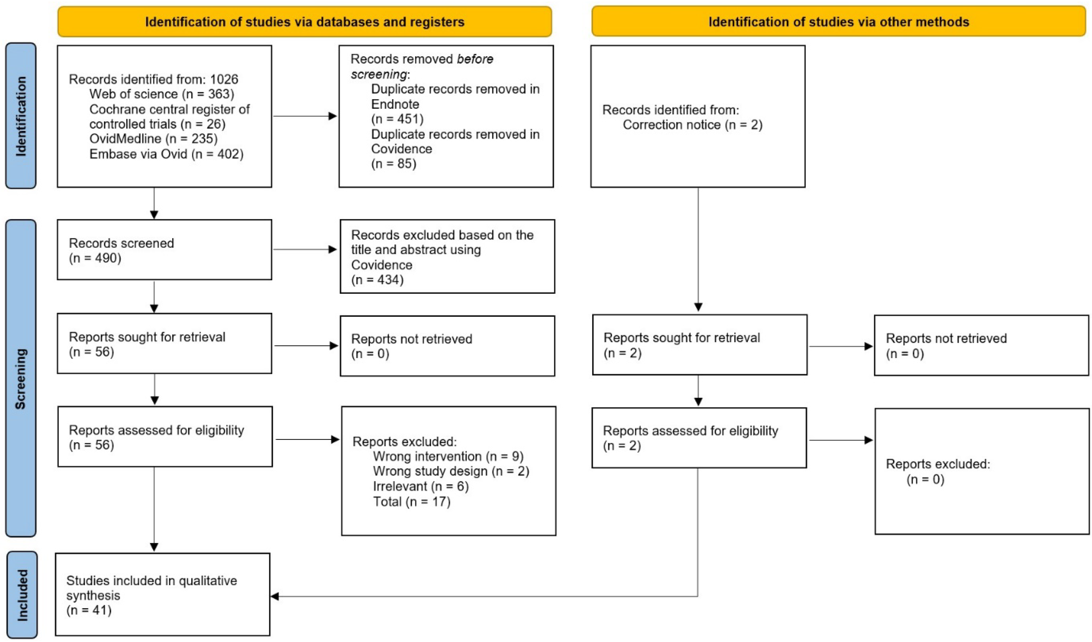 Nutrients 14 03494 g001 Nutrients 14 03494 g001