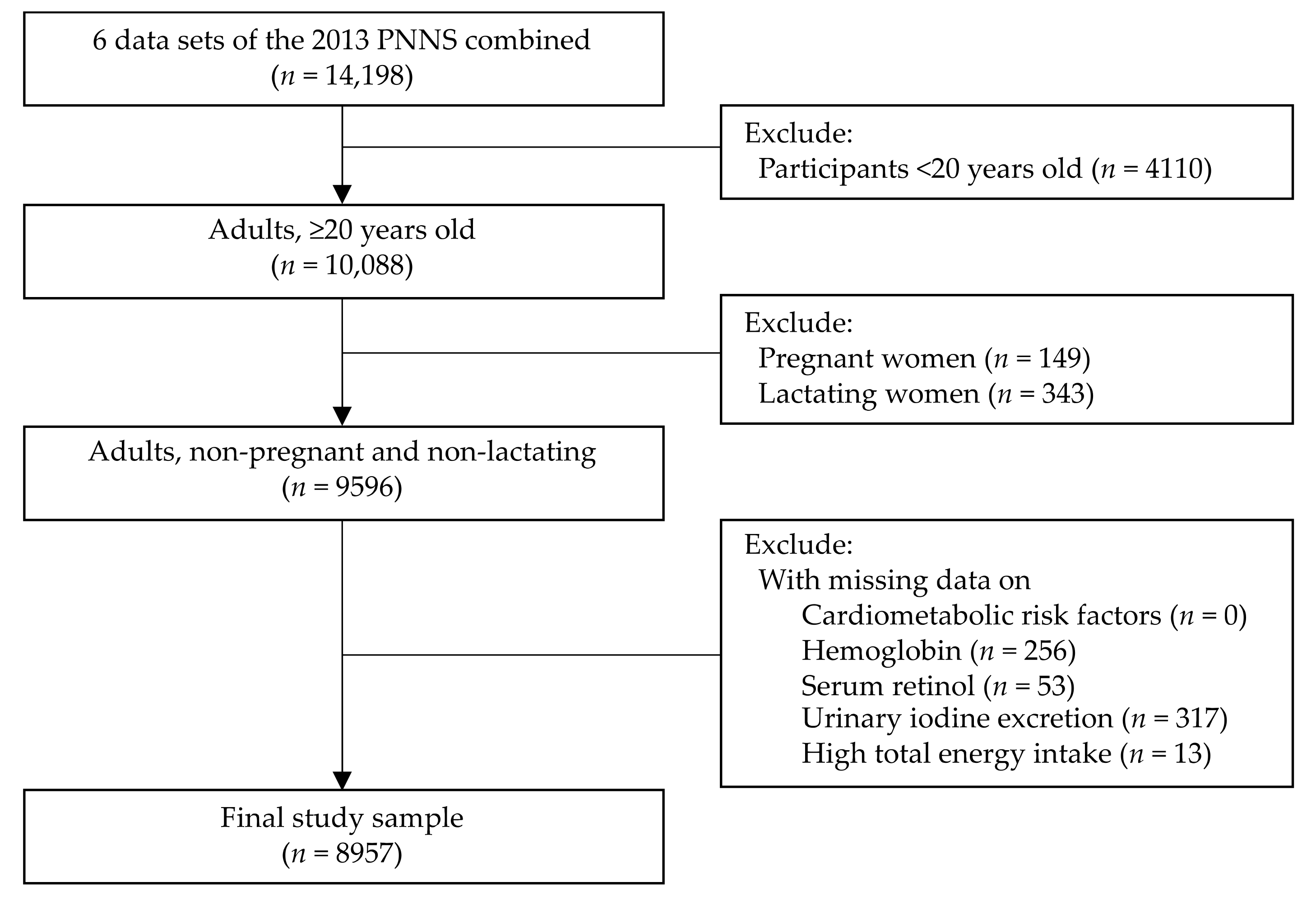 Nutrients 14 03495 g001