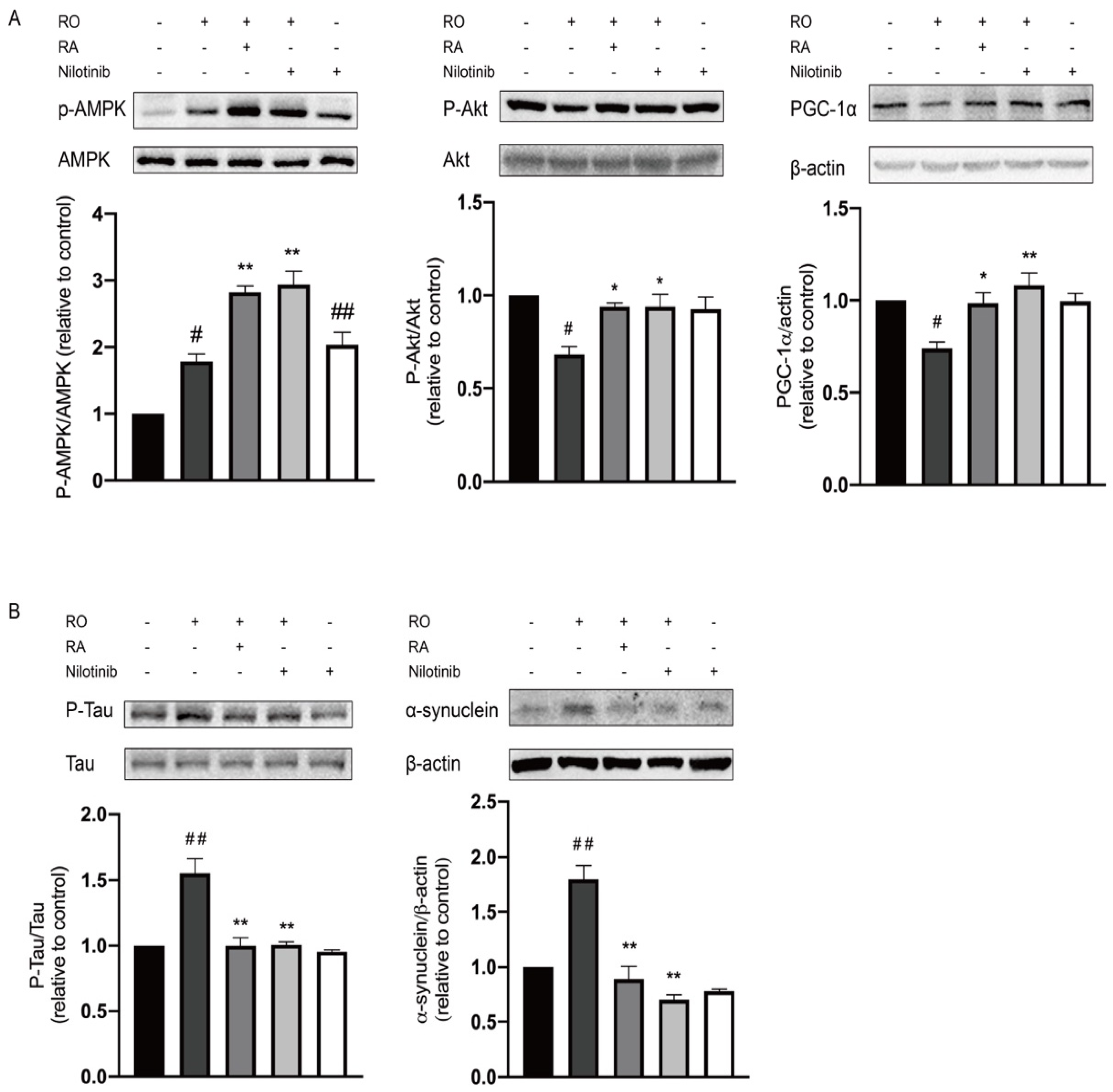 Nutrients 14 03508 g005