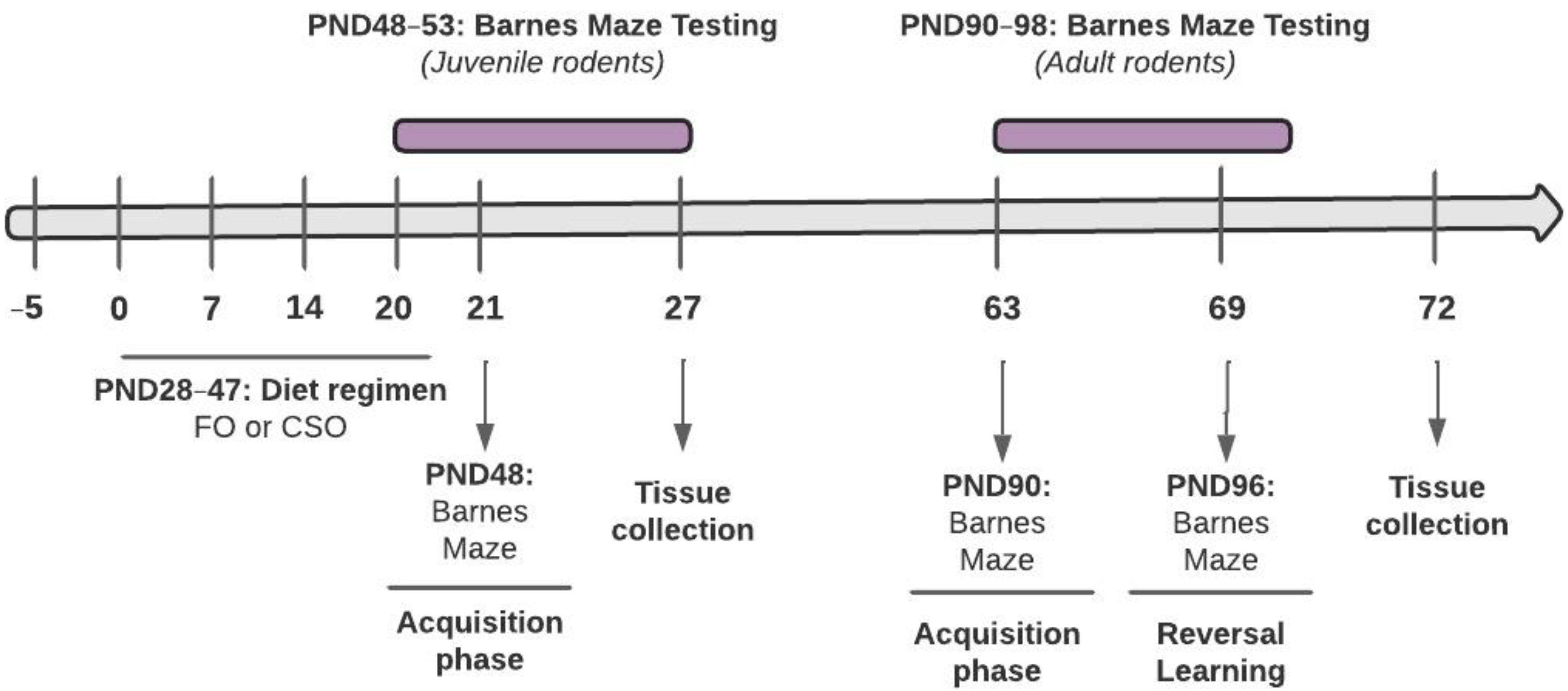 Nutrients 14 03513 g001 Nutrients 14 03513 g001