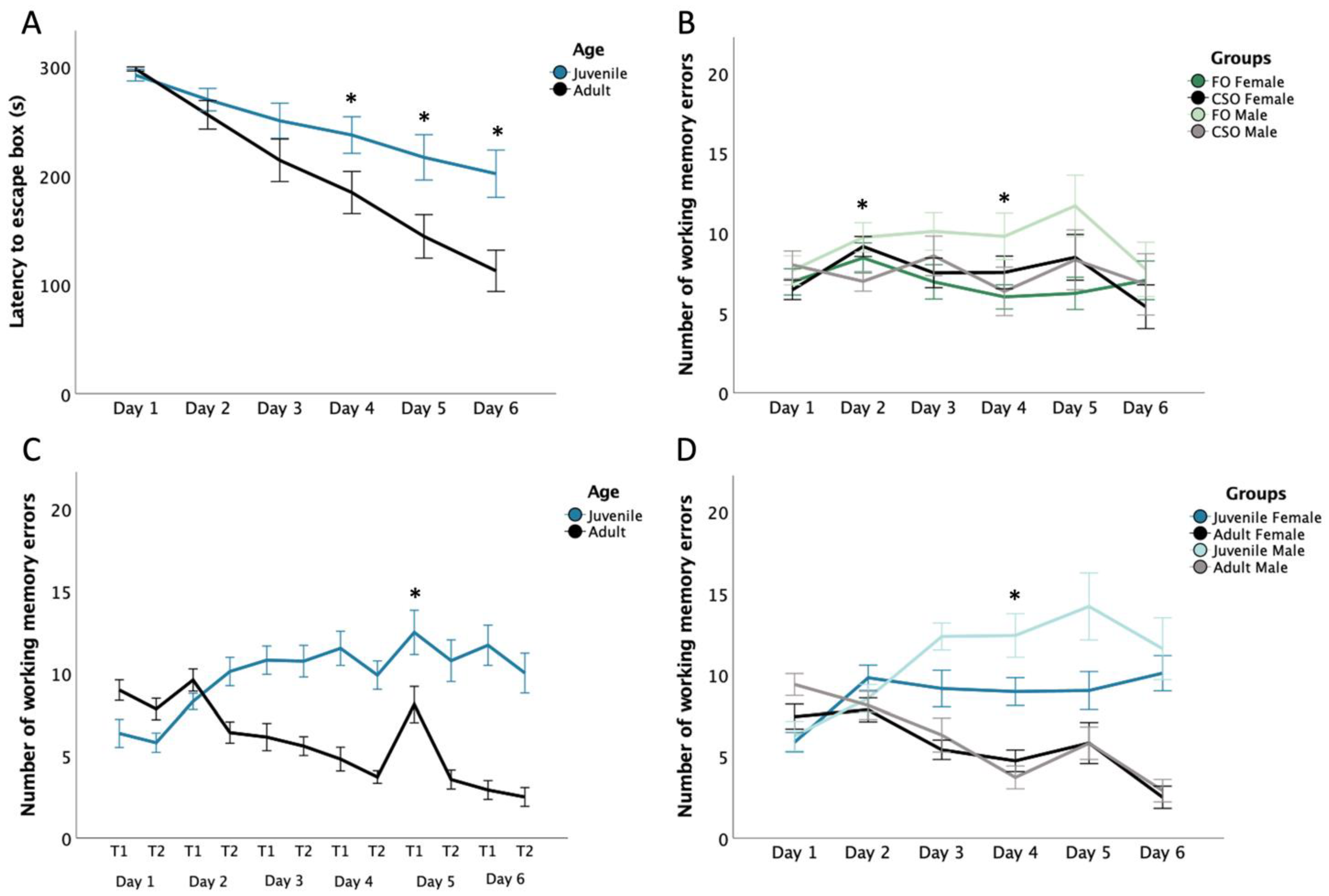 Nutrients 14 03513 g002 Nutrients 14 03513 g002