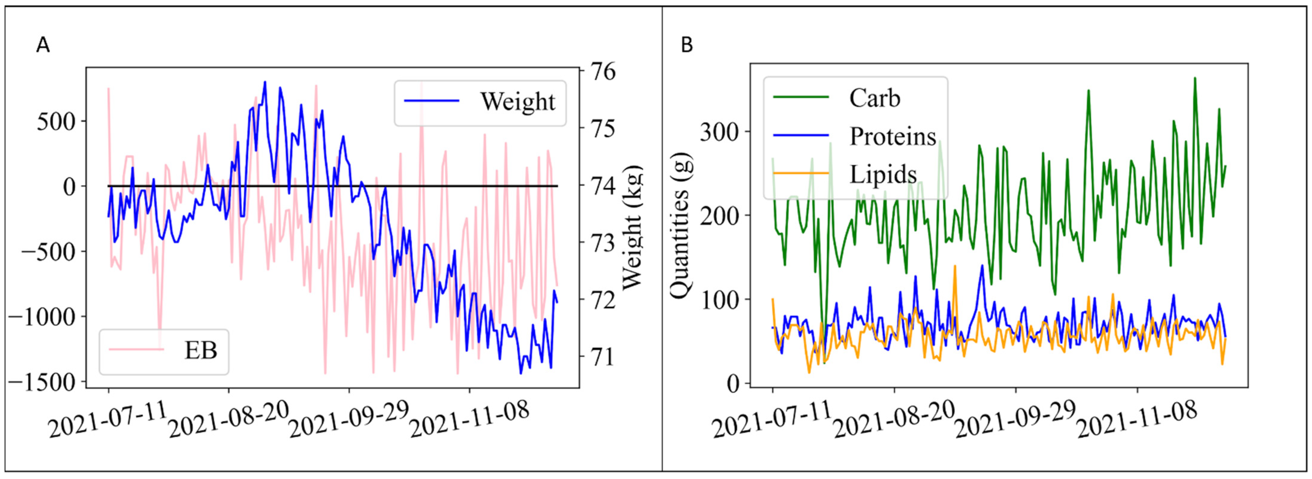 Nutrients 14 03520 g001