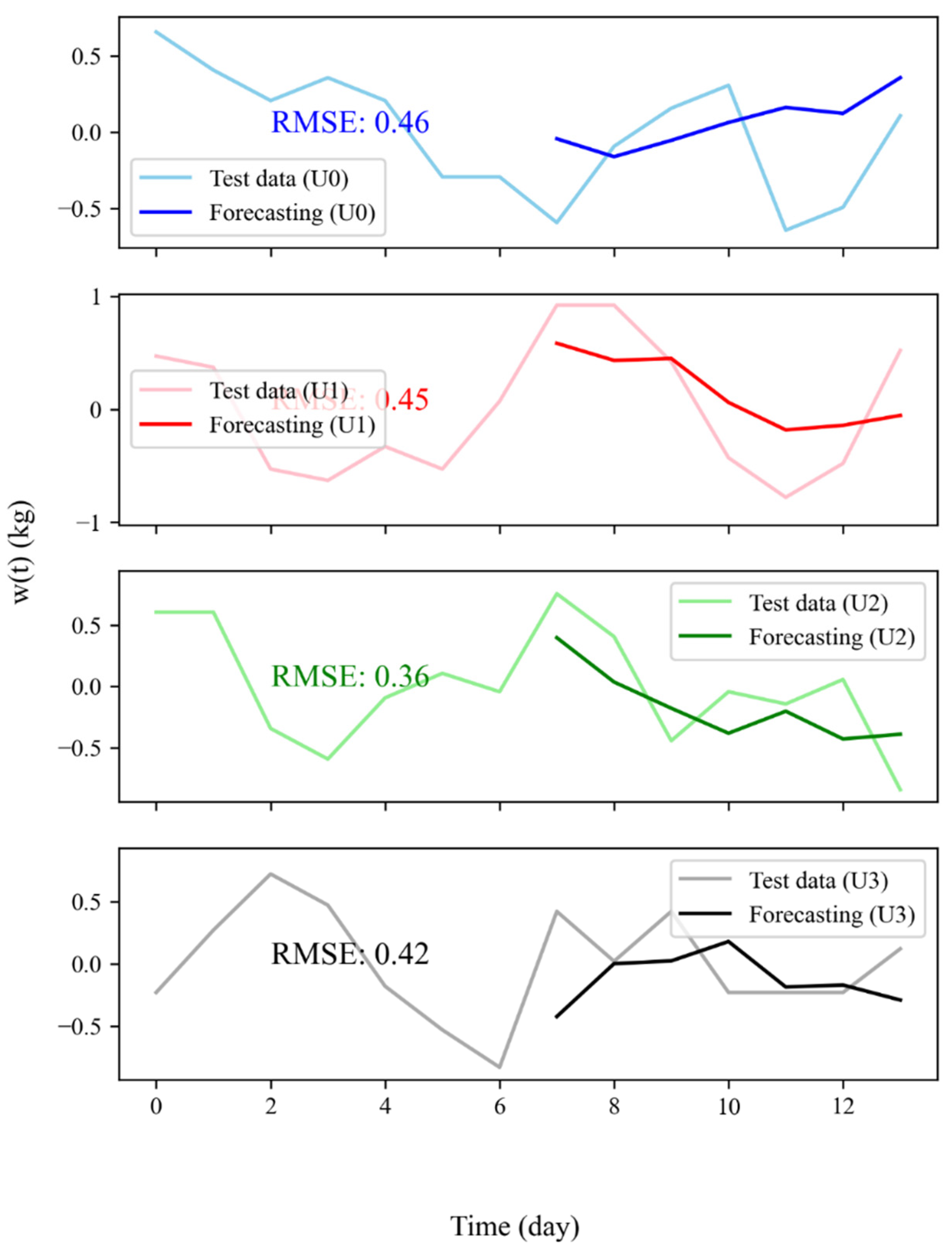 Nutrients 14 03520 g003