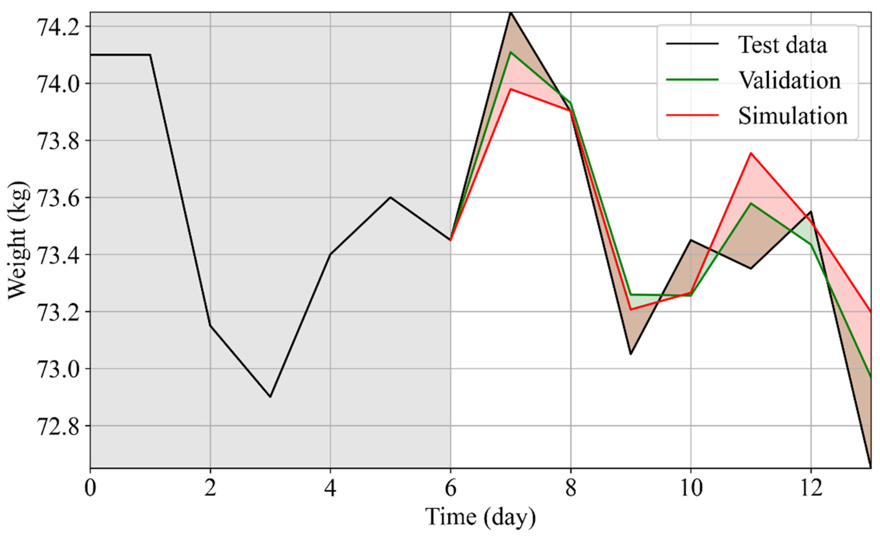Nutrients 14 03520 g004