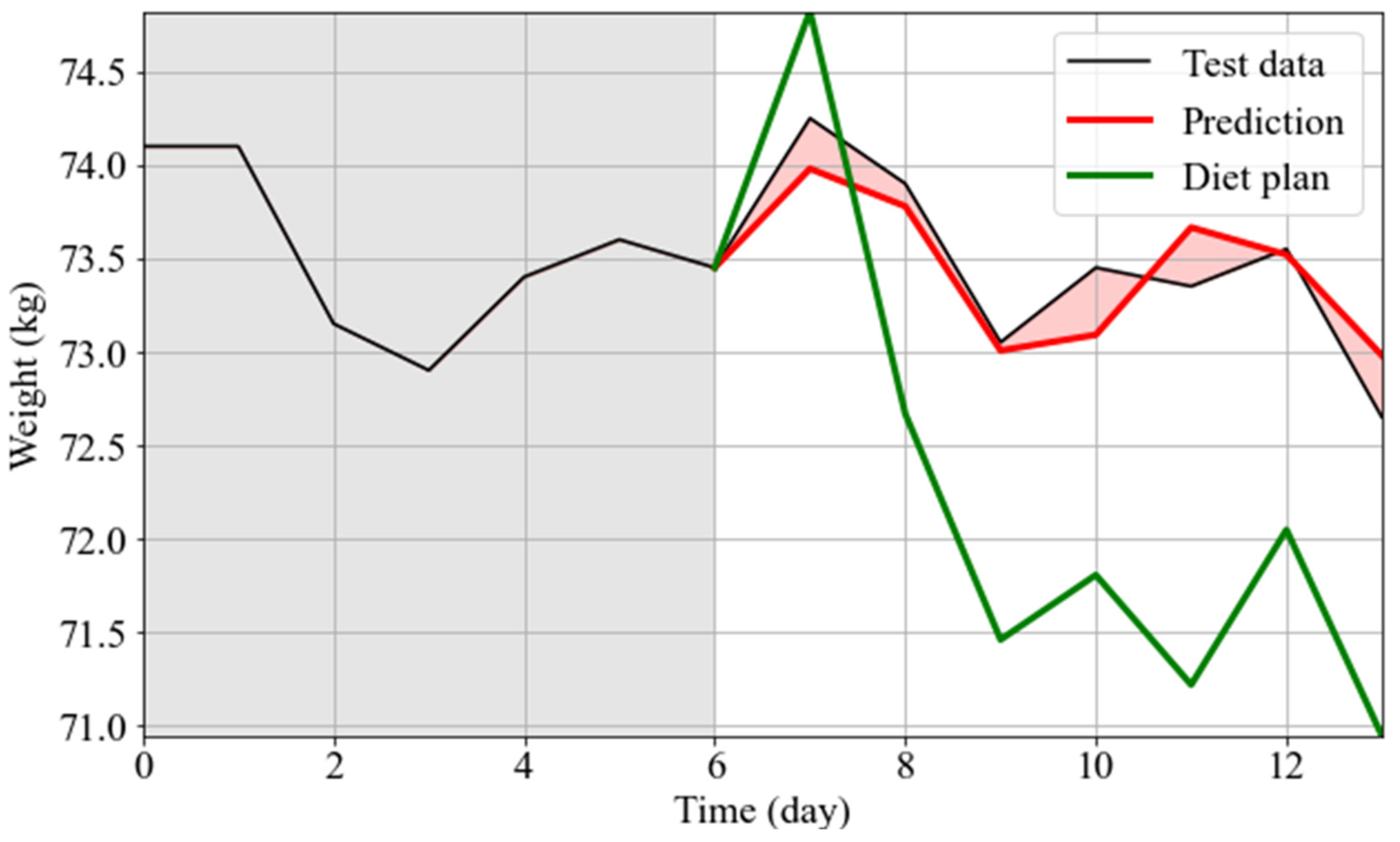 Nutrients 14 03520 g006