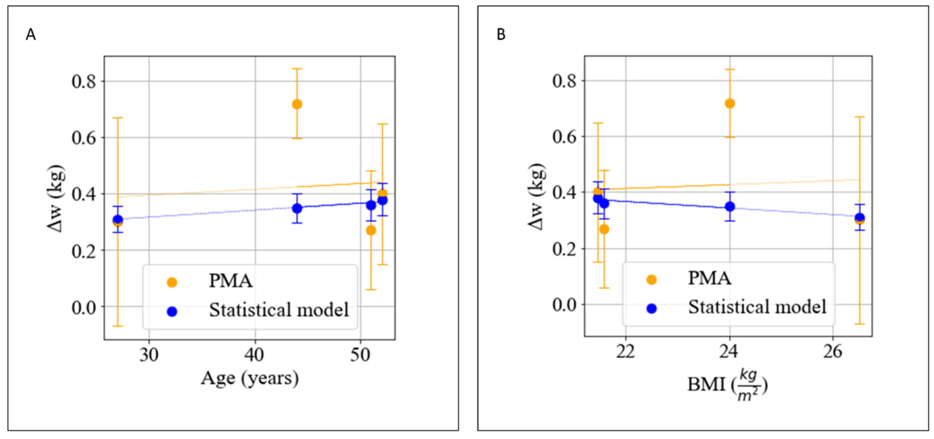 Nutrients 14 03520 g007