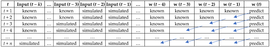 Nutrients 14 03520 i001