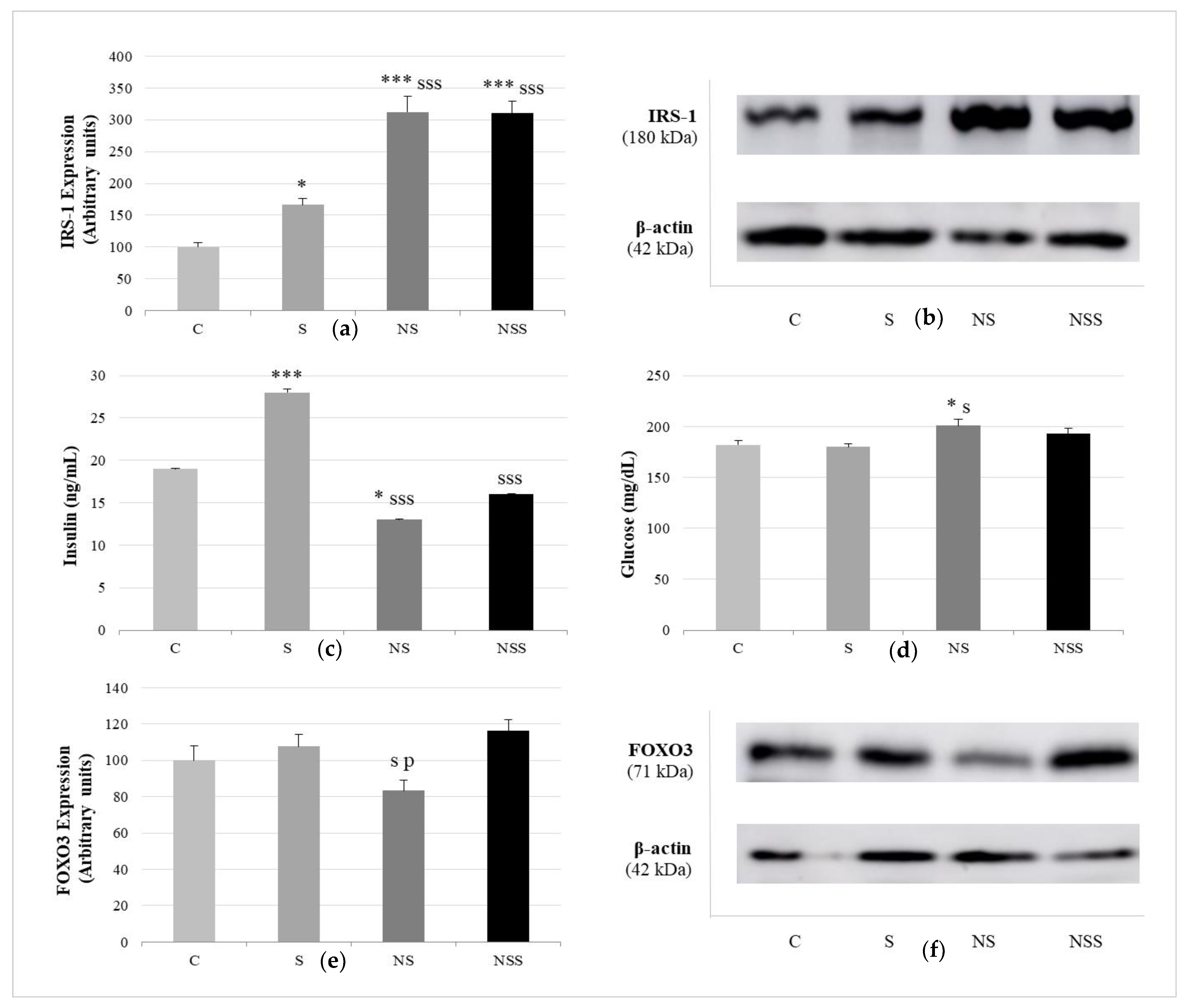 Nutrients 14 03571 g005