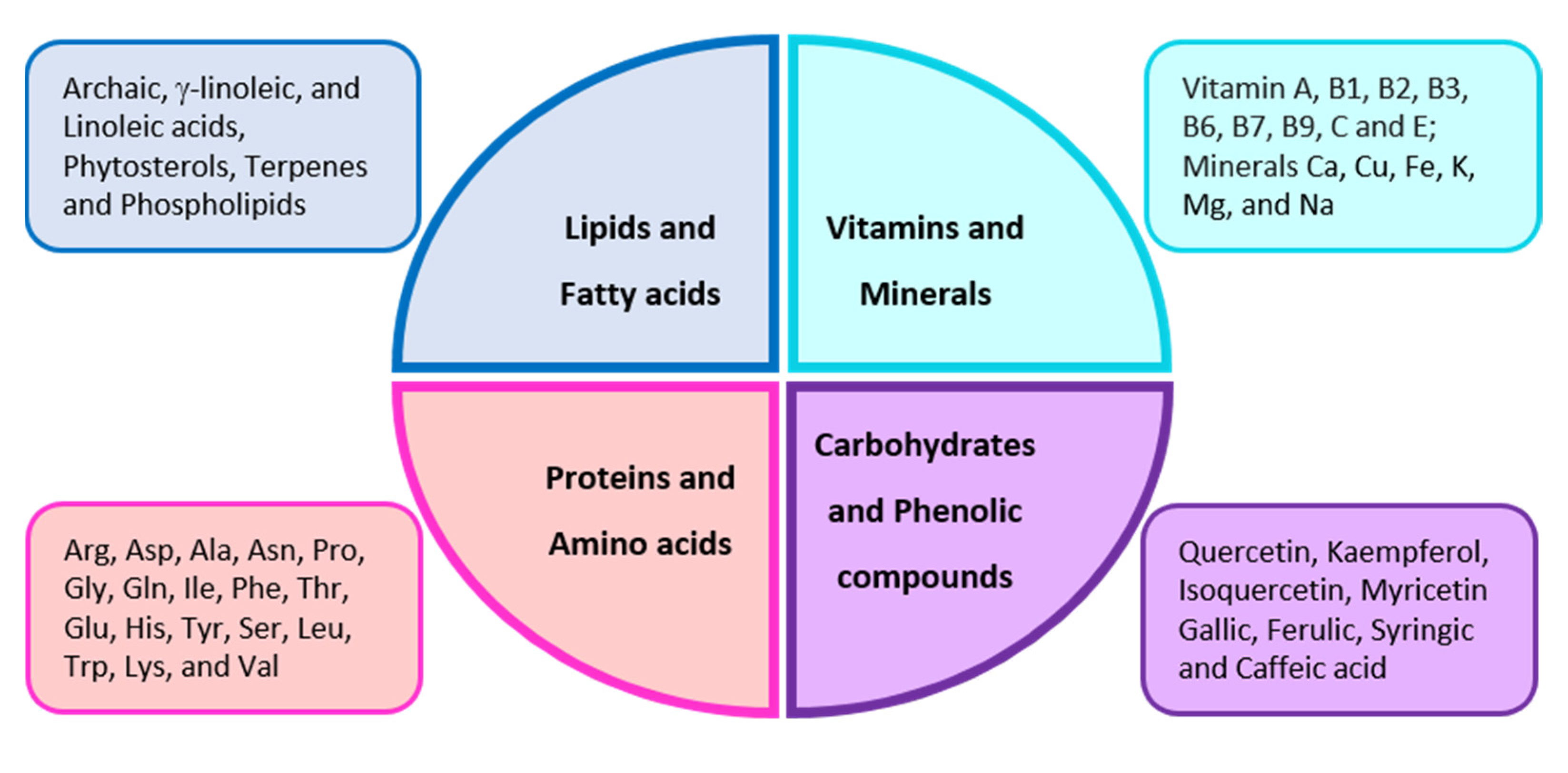 Nutrients 14 03579 g005 Nutrients 14 03579 g005