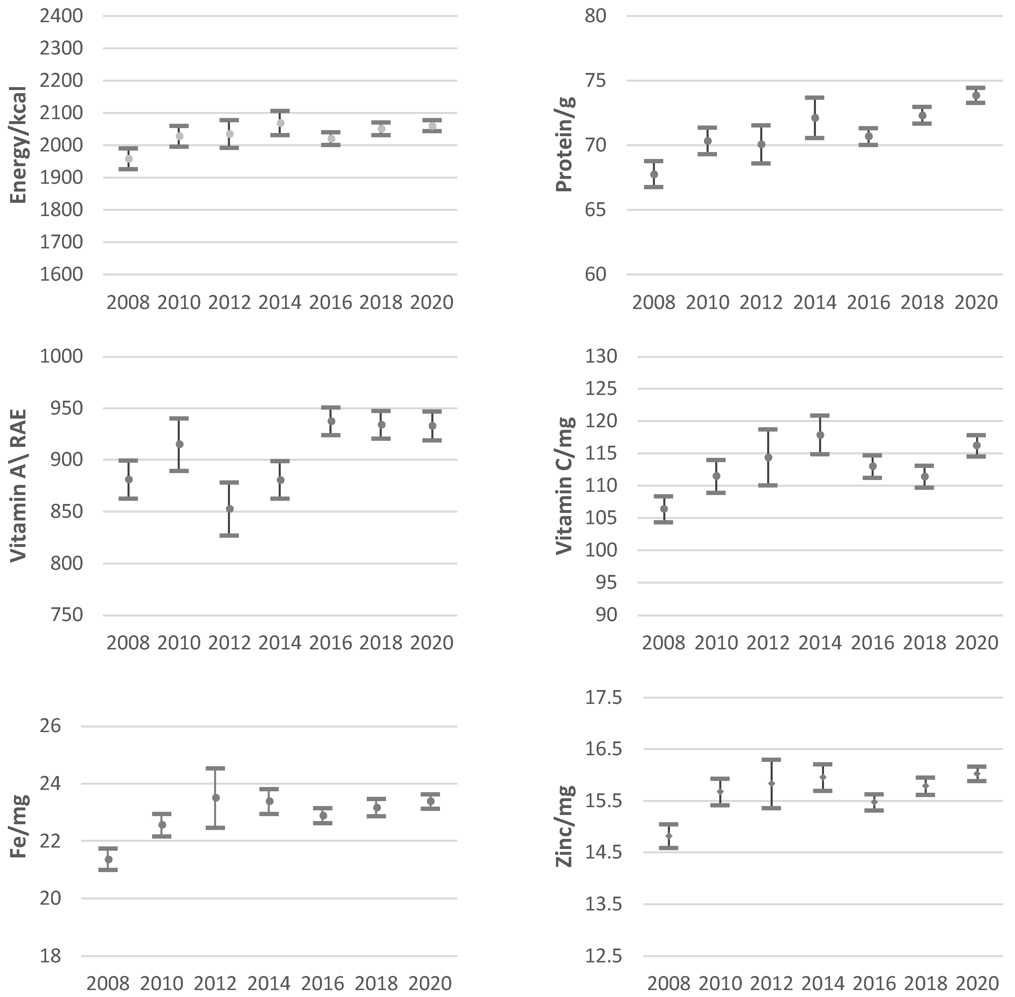 Nutrients 14 03588 g001
