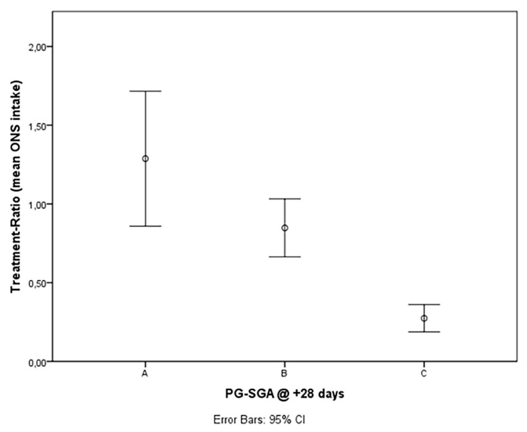 Nutrients 14 03589 g002