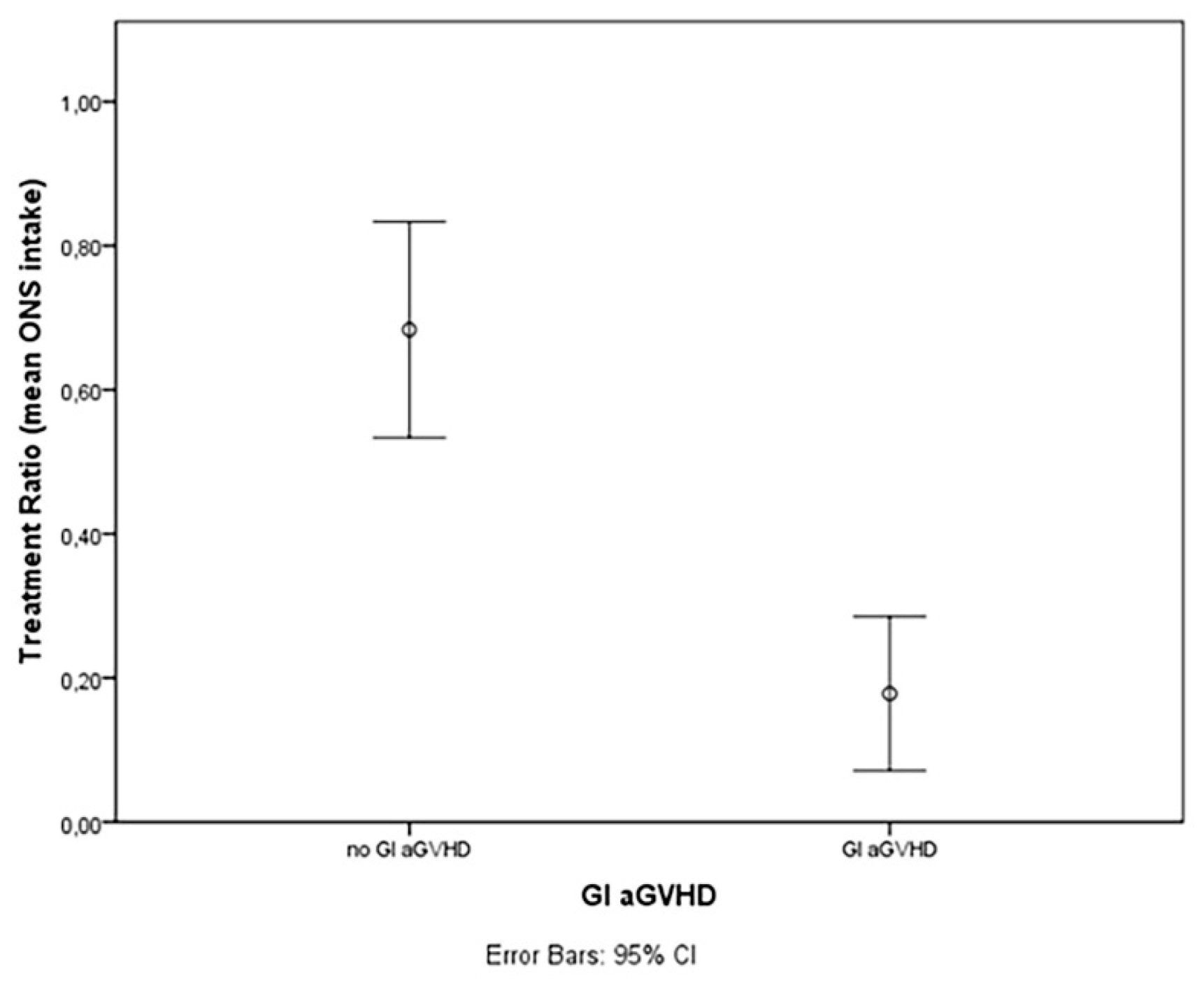 Nutrients 14 03589 g005