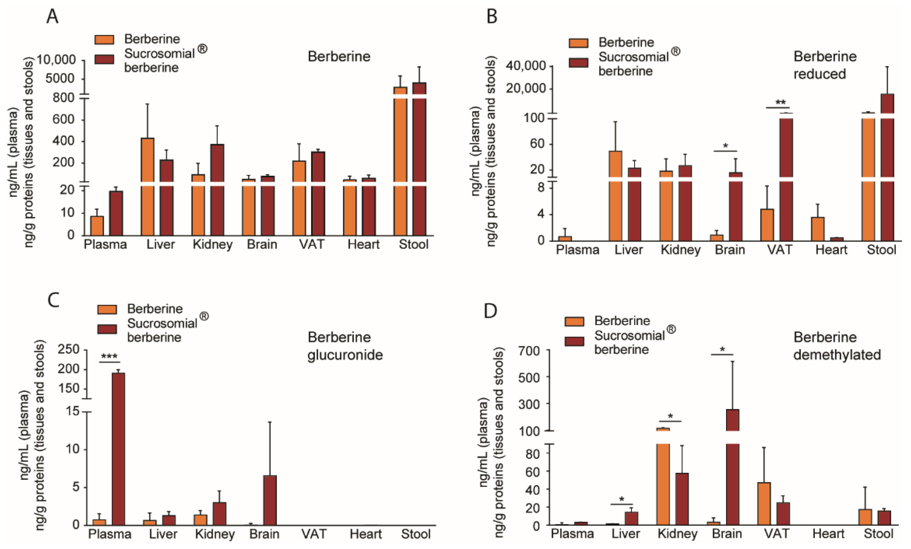 Nutrients 14 03595 g004