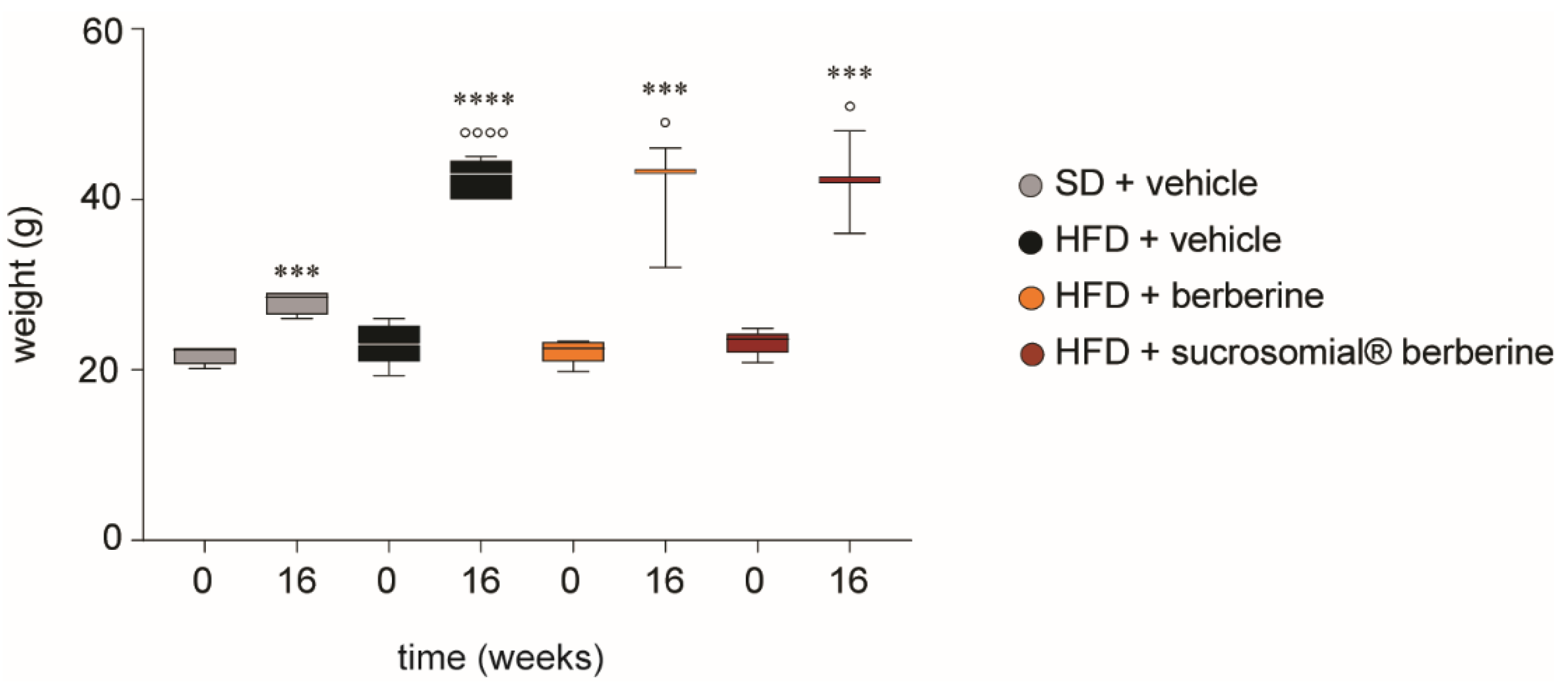 Nutrients 14 03595 g005