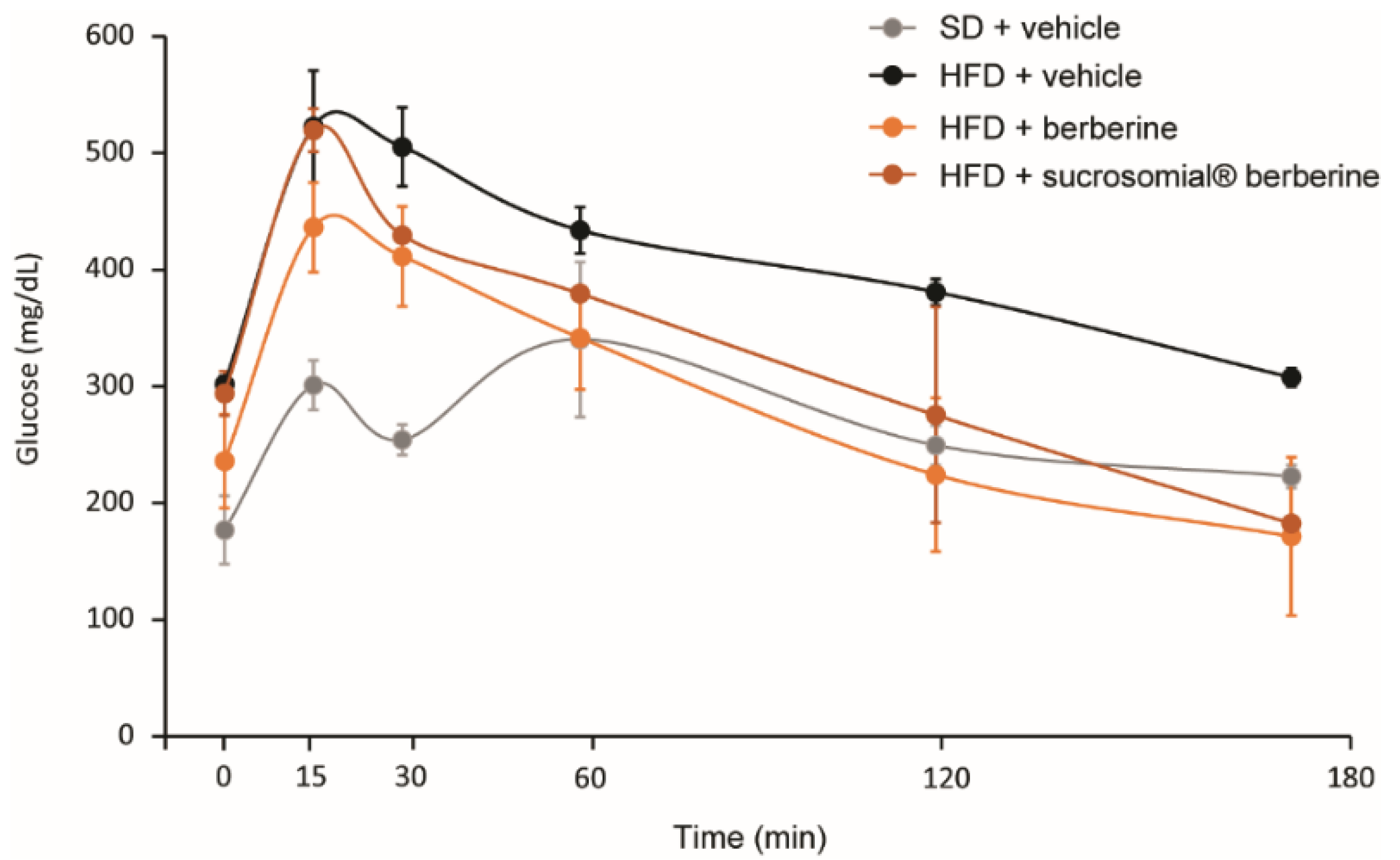 Nutrients 14 03595 g006