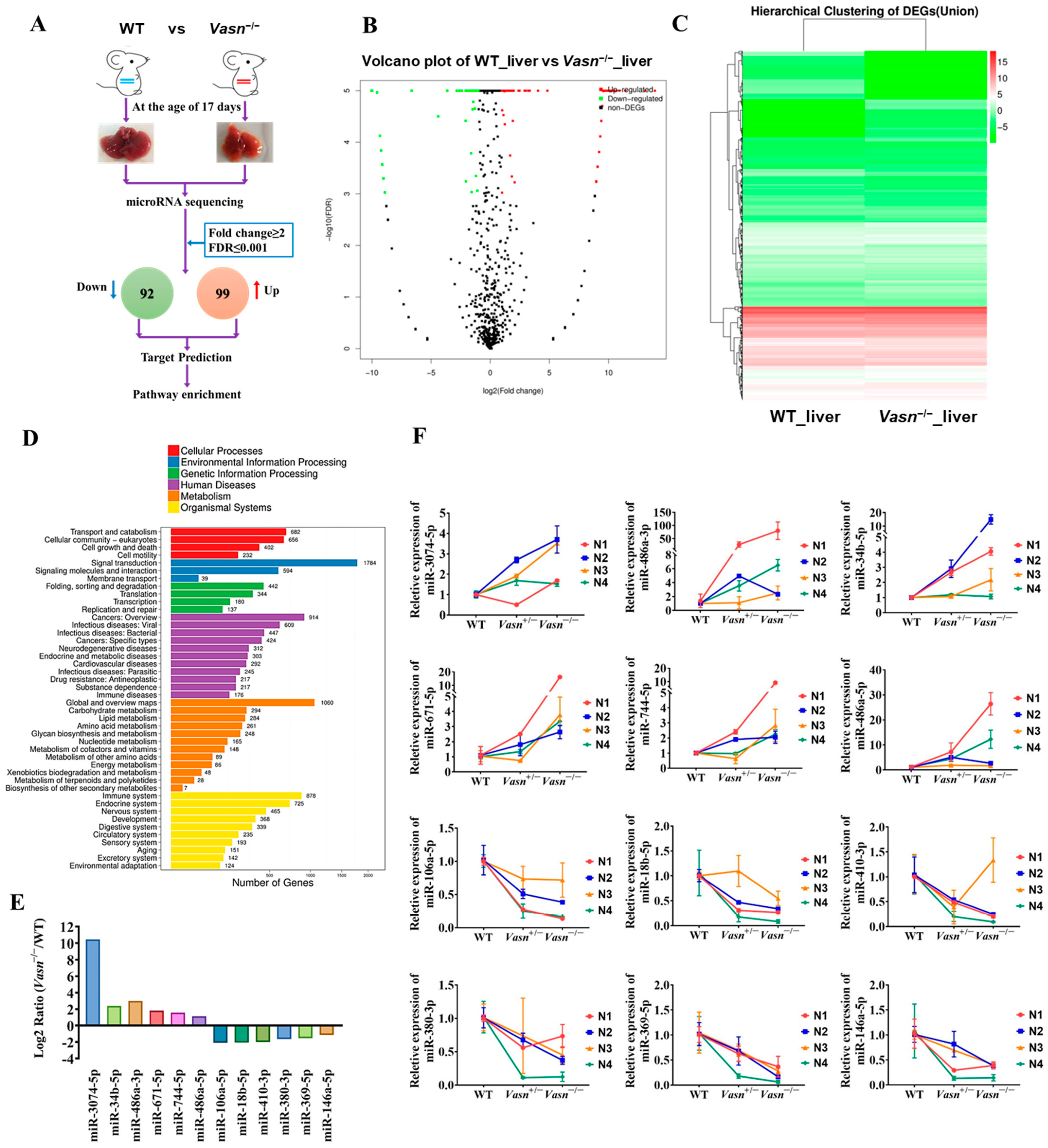 Nutrients 14 03600 g005