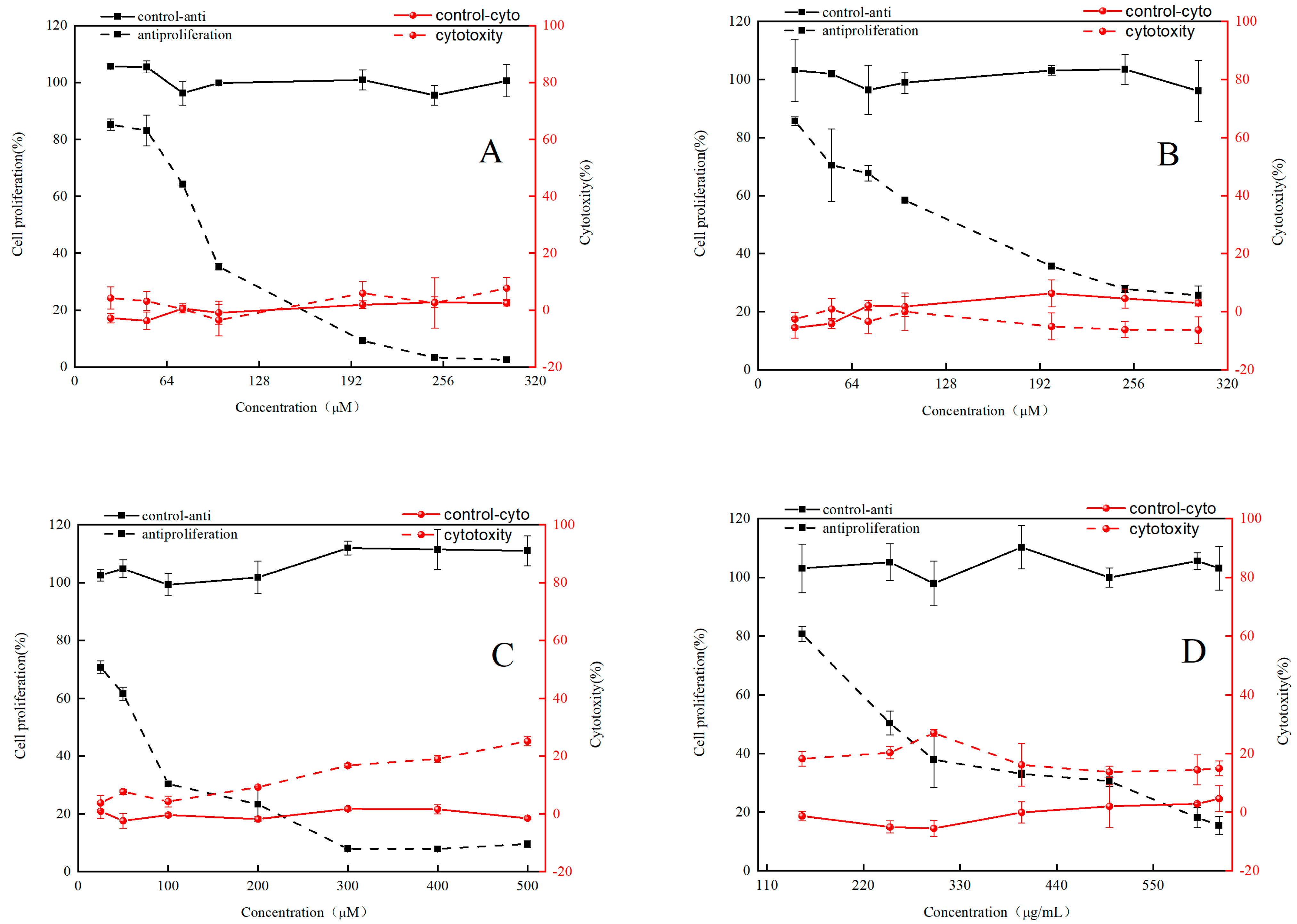 Nutrients 14 03602 g003