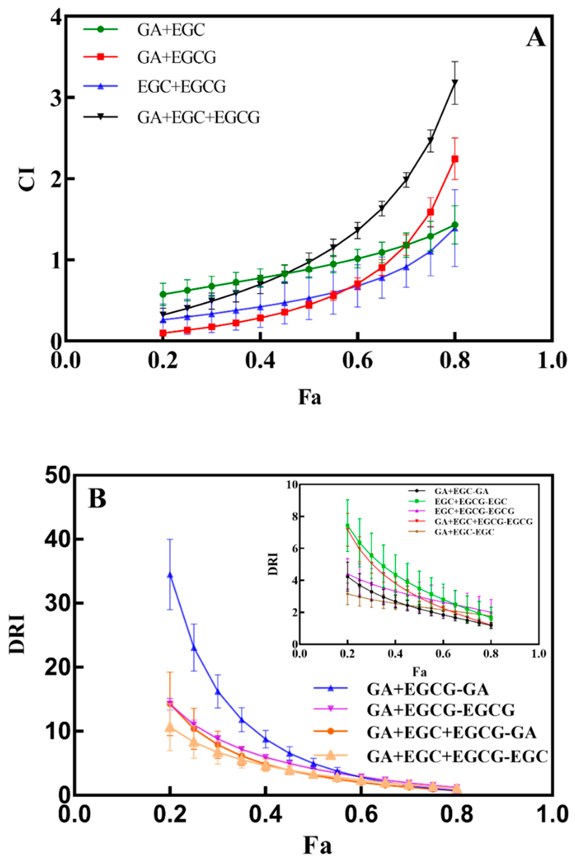 Nutrients 14 03602 g004