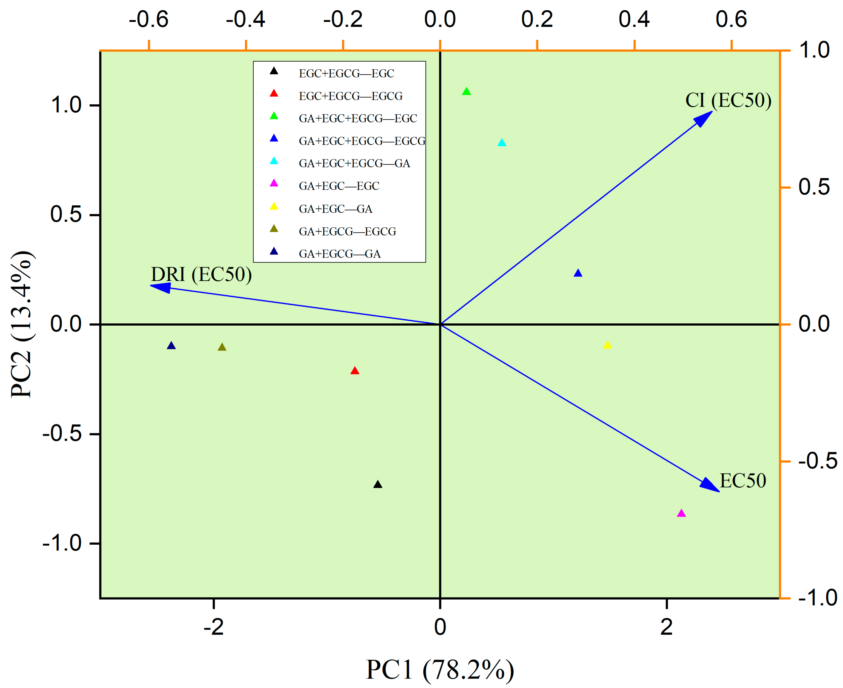 Nutrients 14 03602 g005