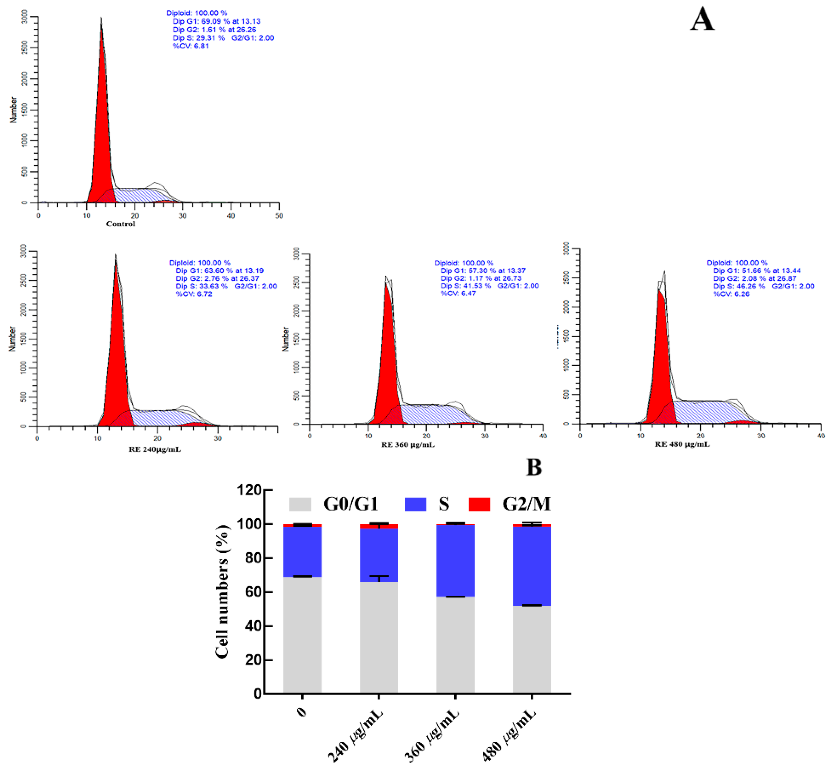 Nutrients 14 03602 g006
