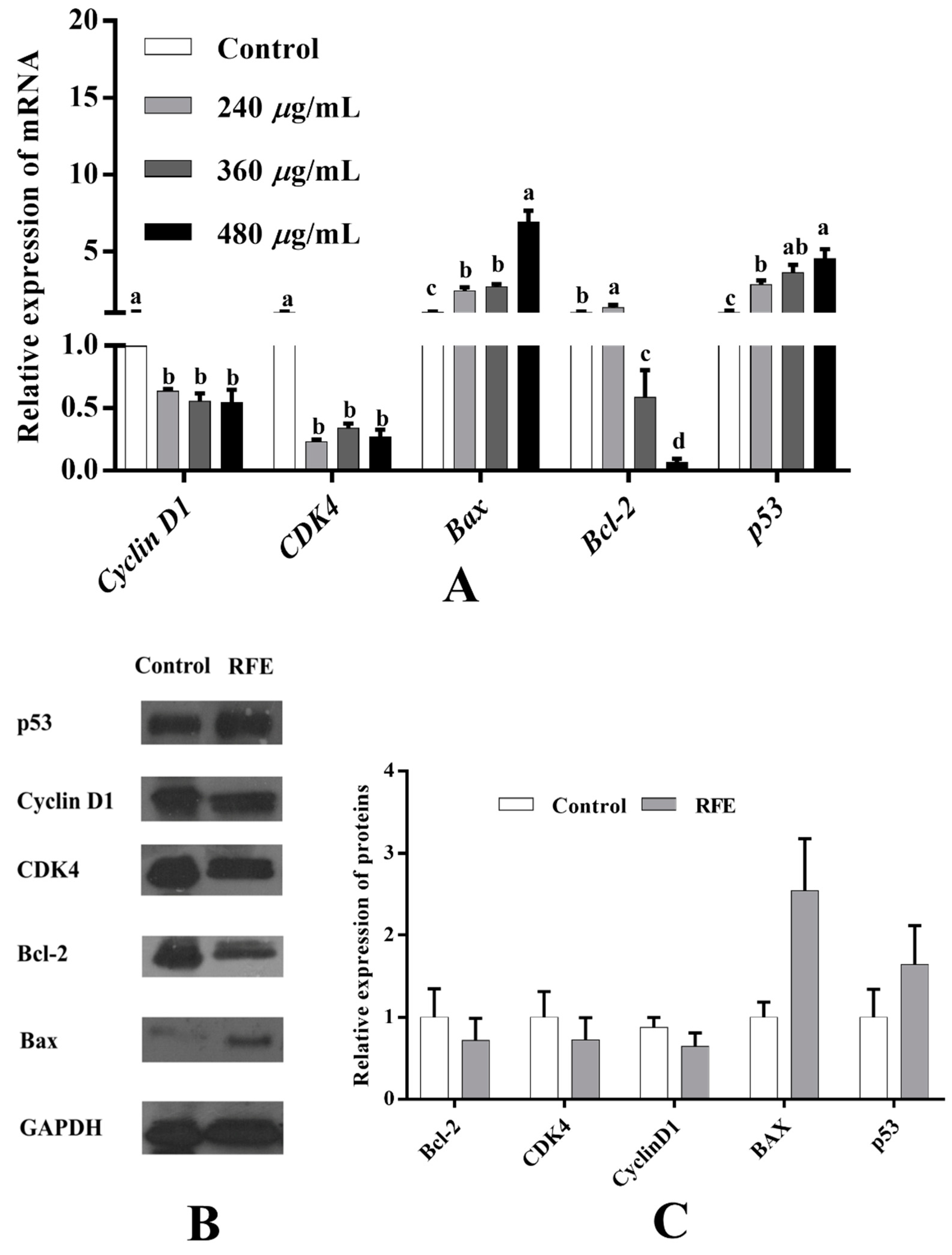 Nutrients 14 03602 g008