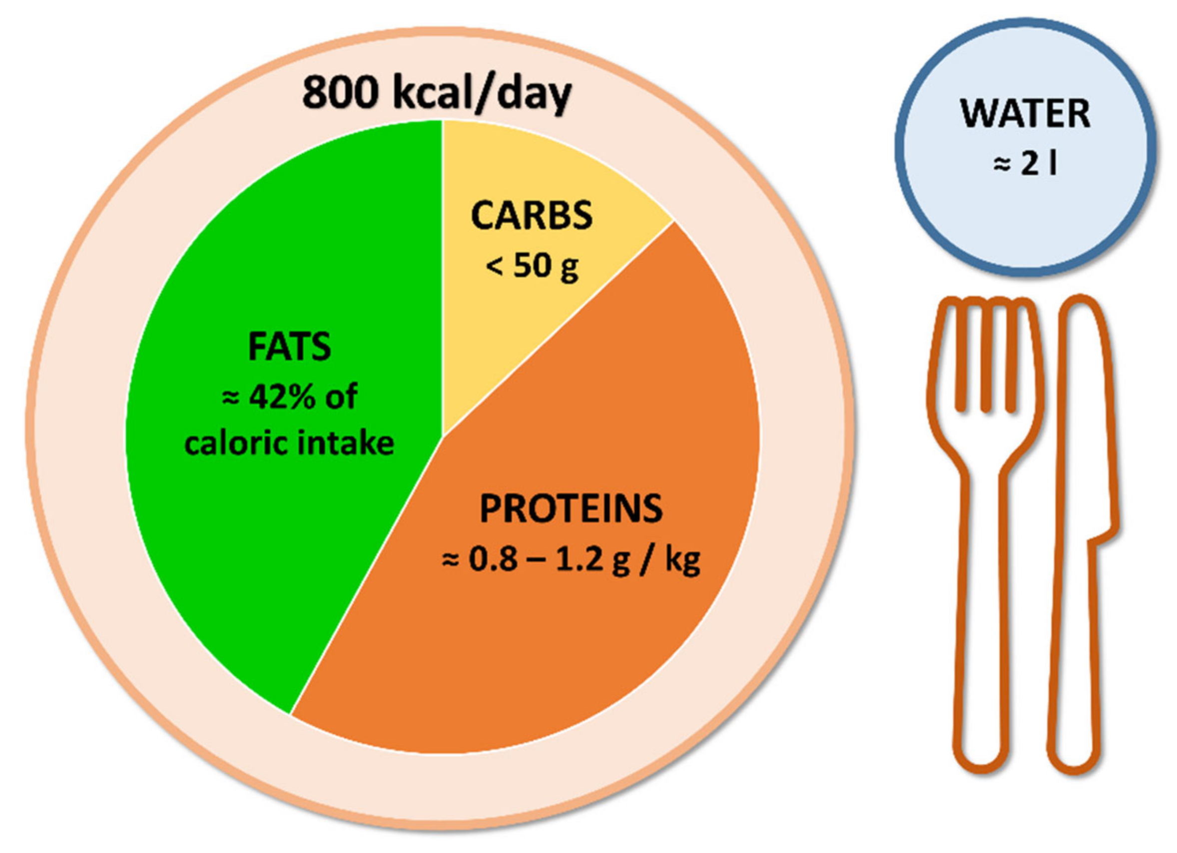 Nutrients 14 03610 g001 550