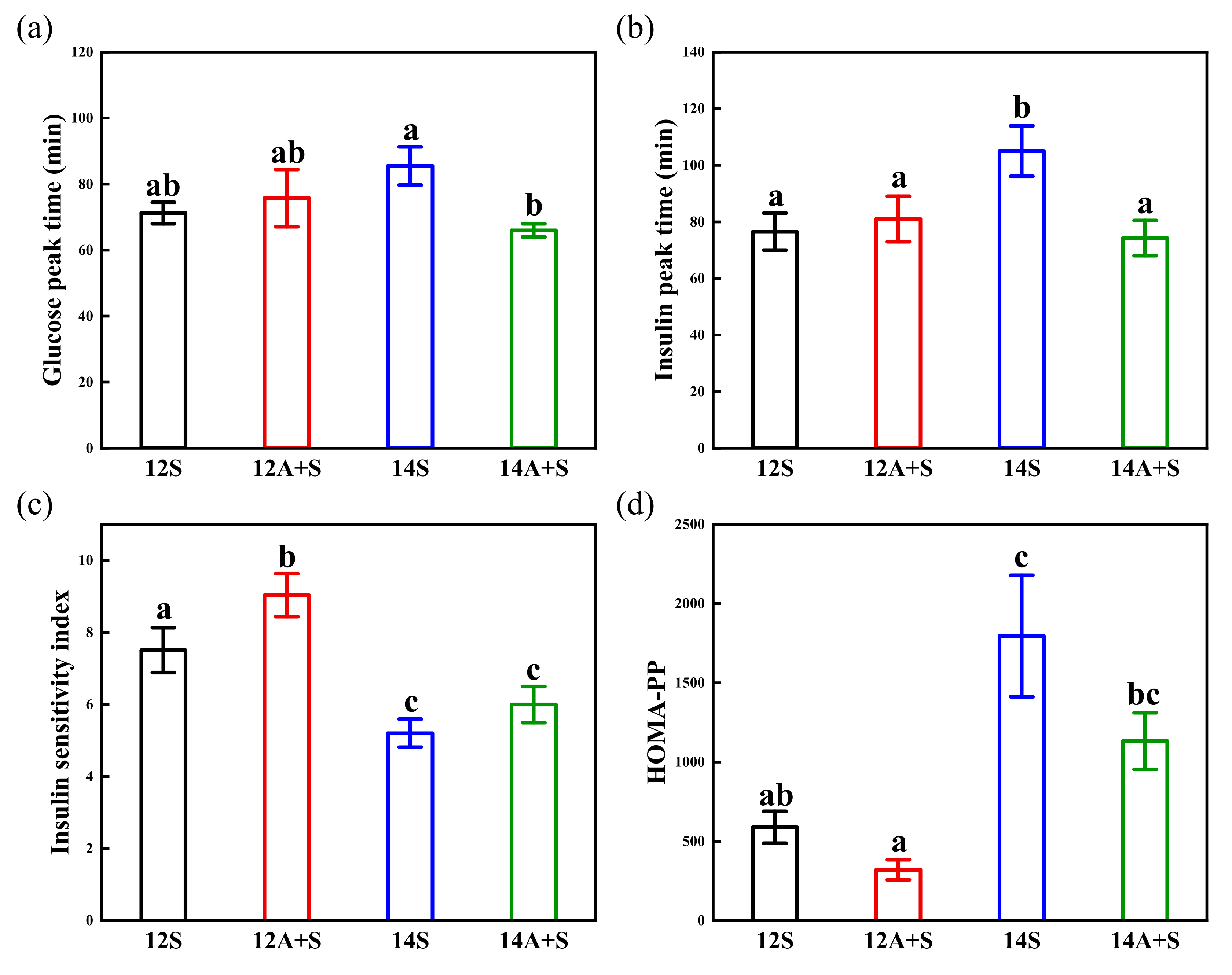 Nutrients 14 03617 g004