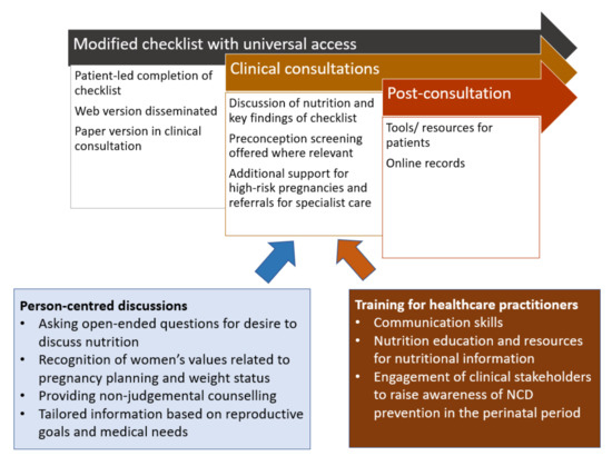 The Ultimate Prenatal Checklist for Expectant Mothers - Tri-City Medical  Center