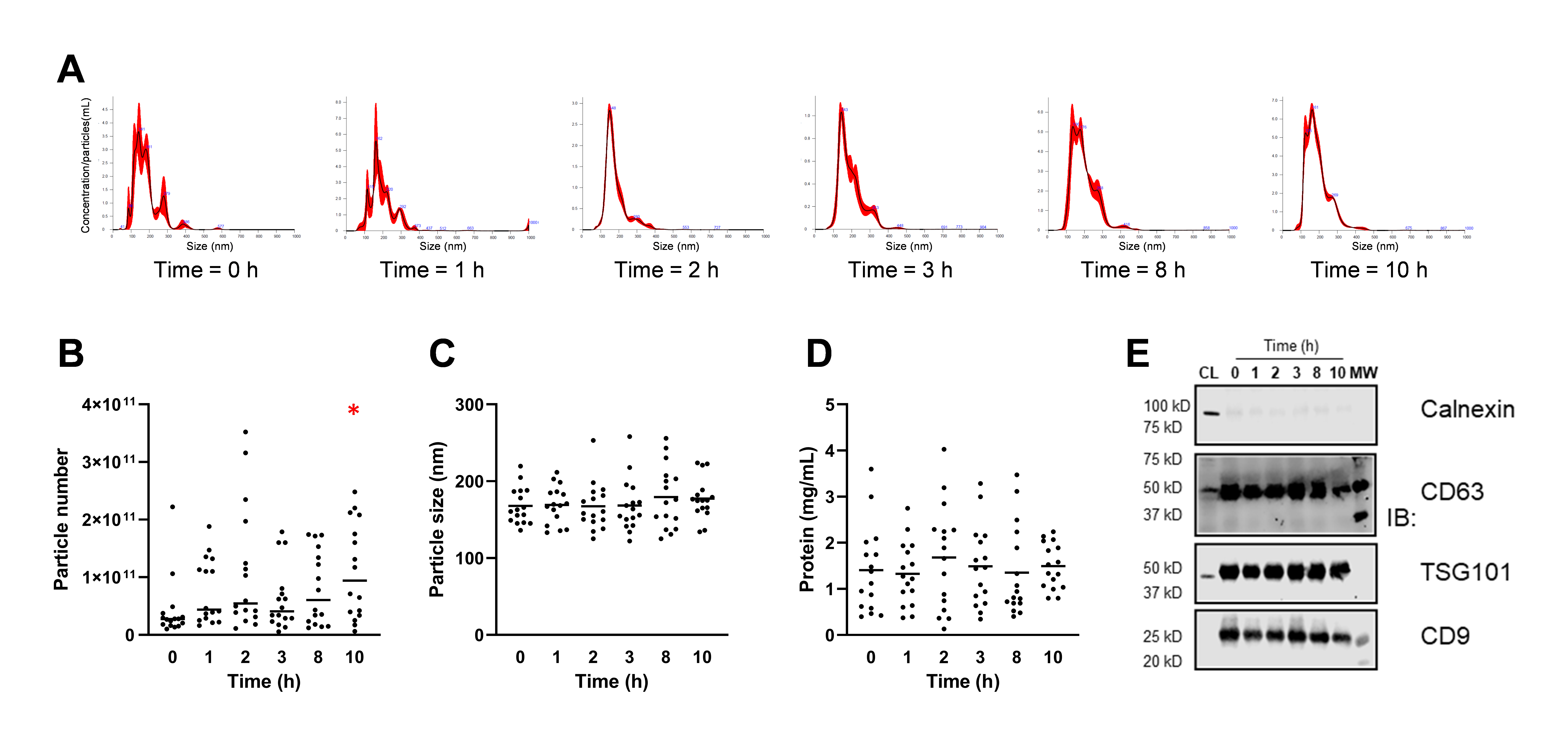 Nutrients 14 03632 g002